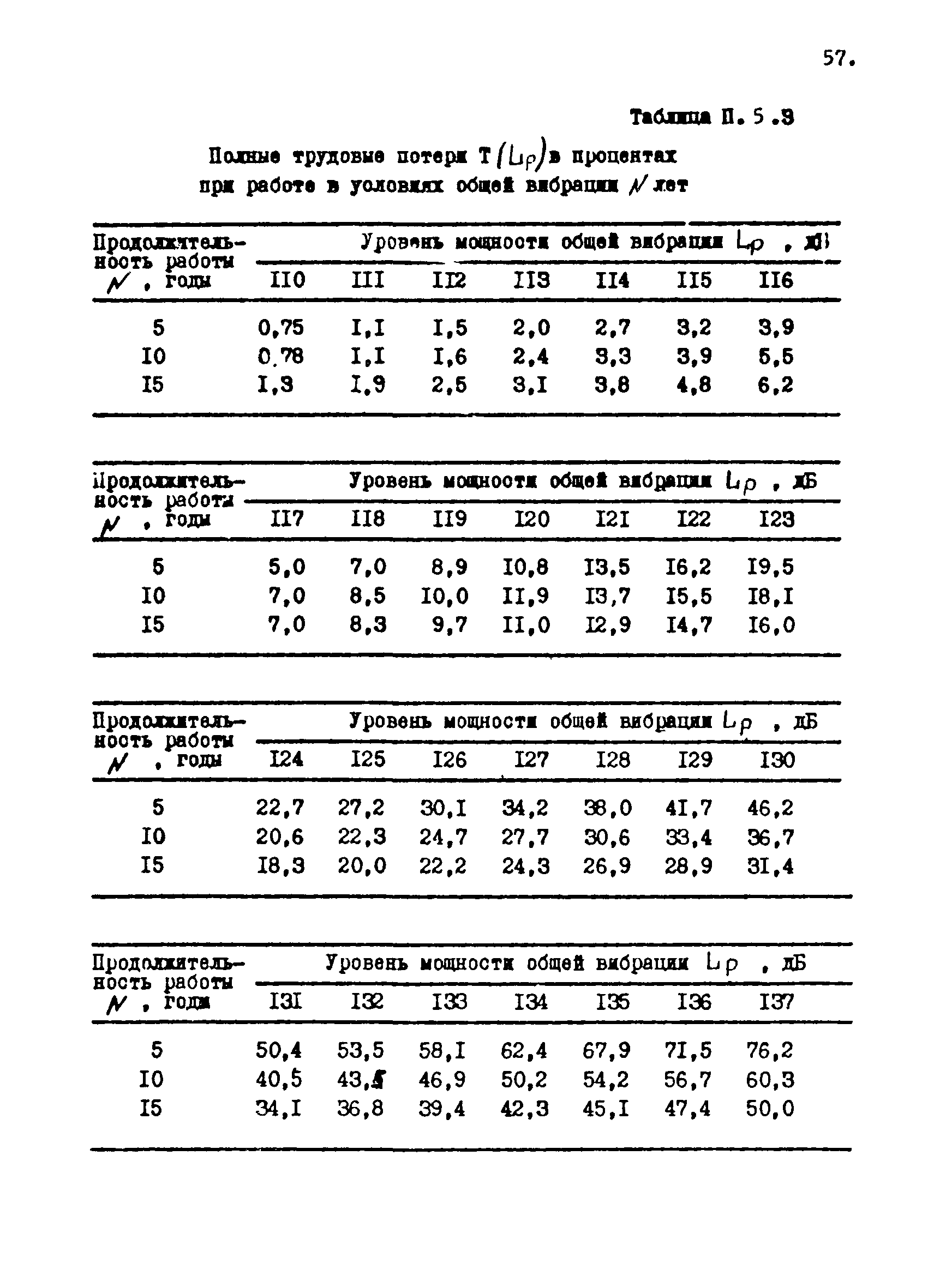 МР 2986-84