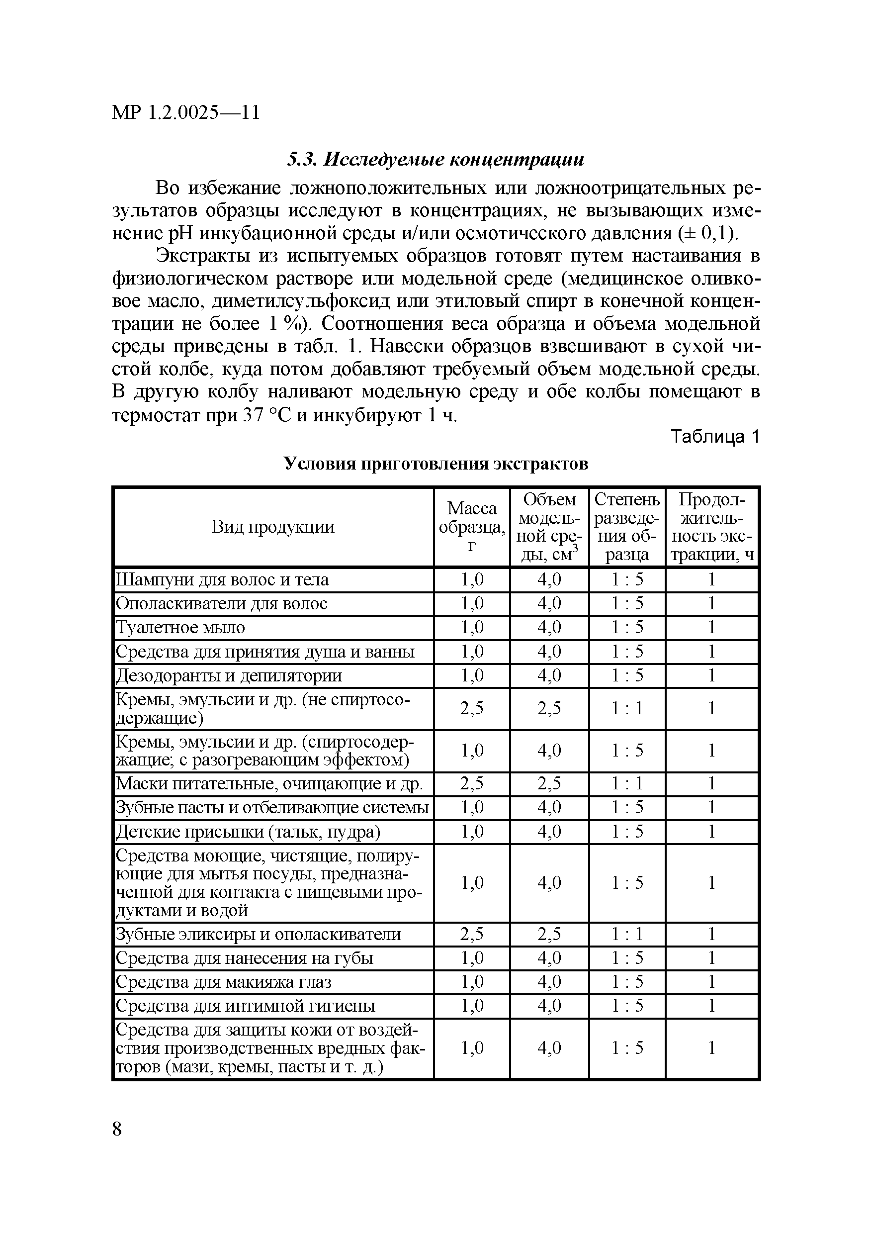 МР 1.2.0025-11