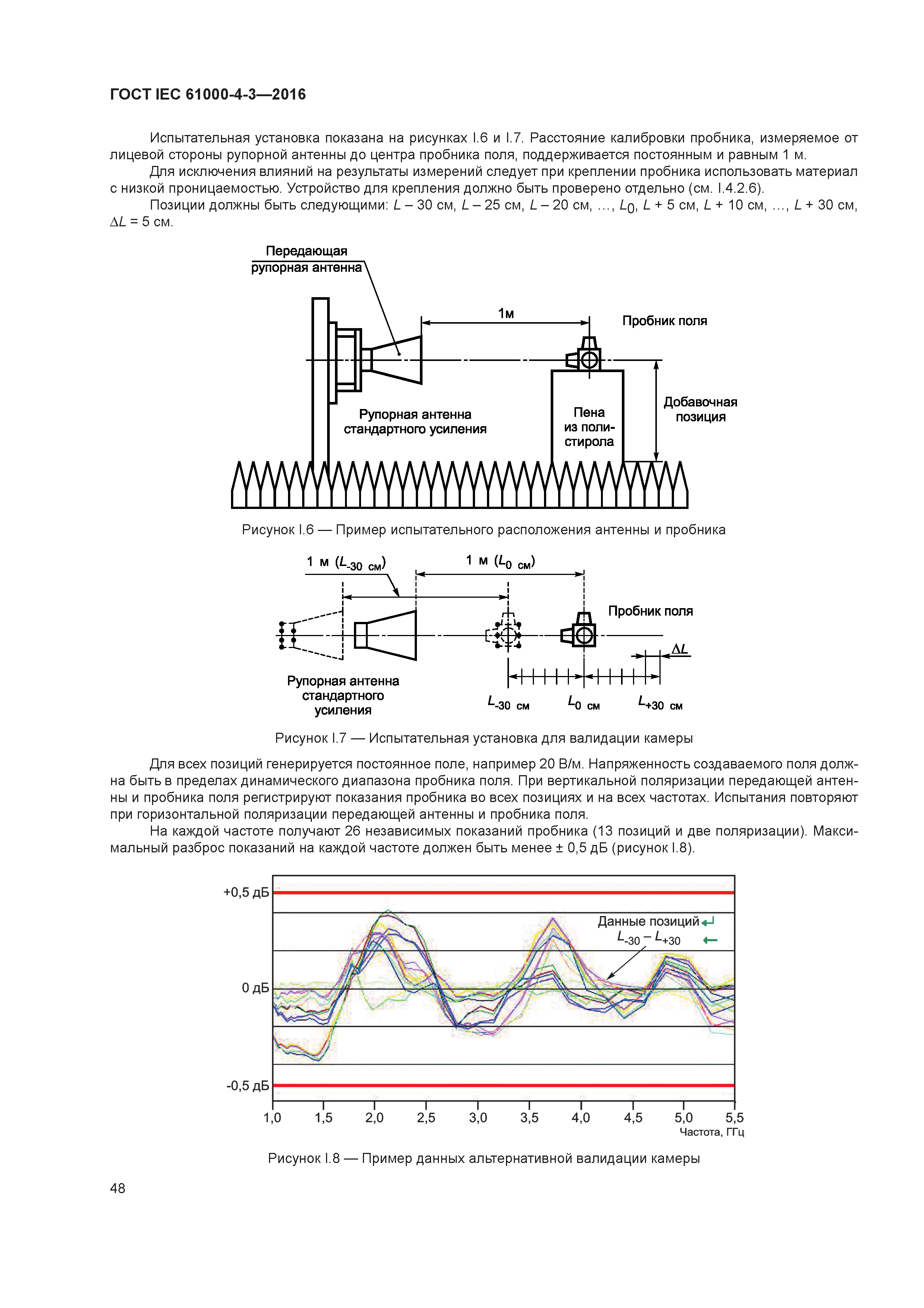 ГОСТ IEC 61000-4-3-2016