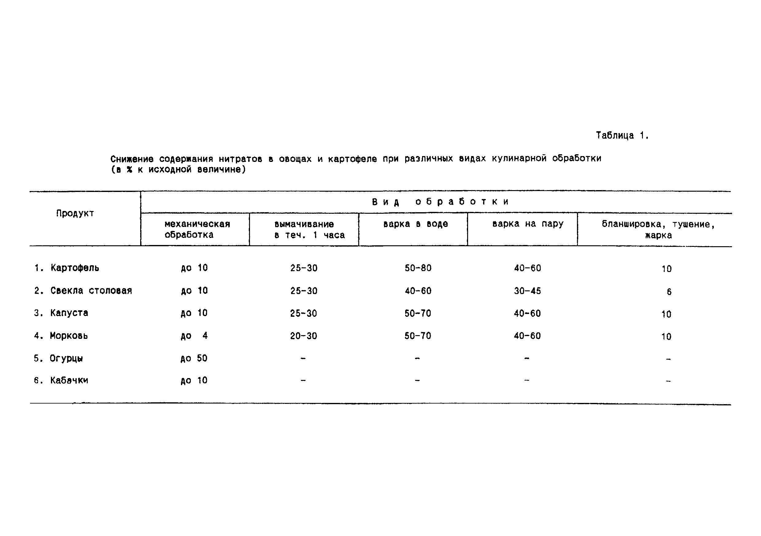 МР 01-19/44-11