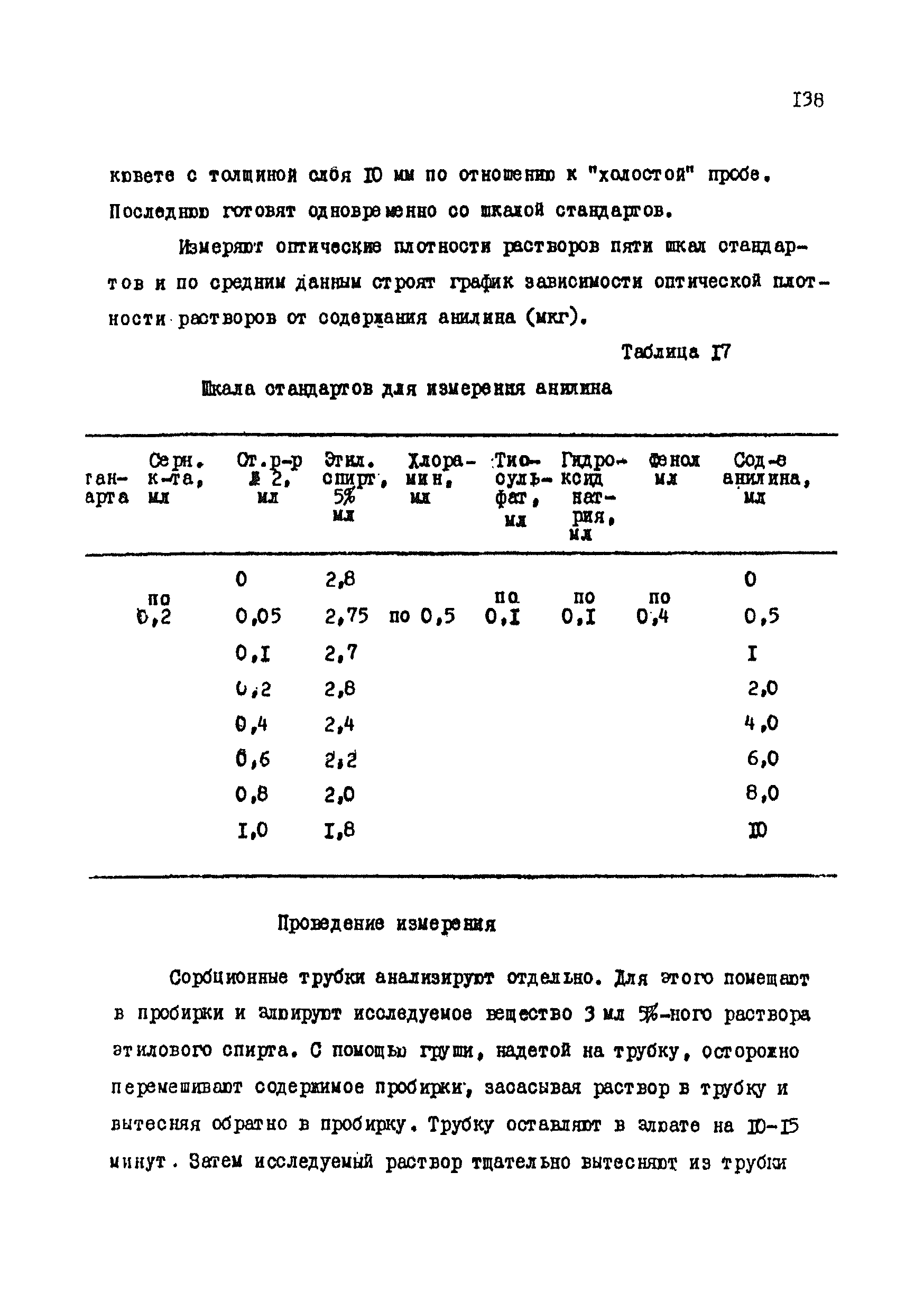 МУ 3141-84