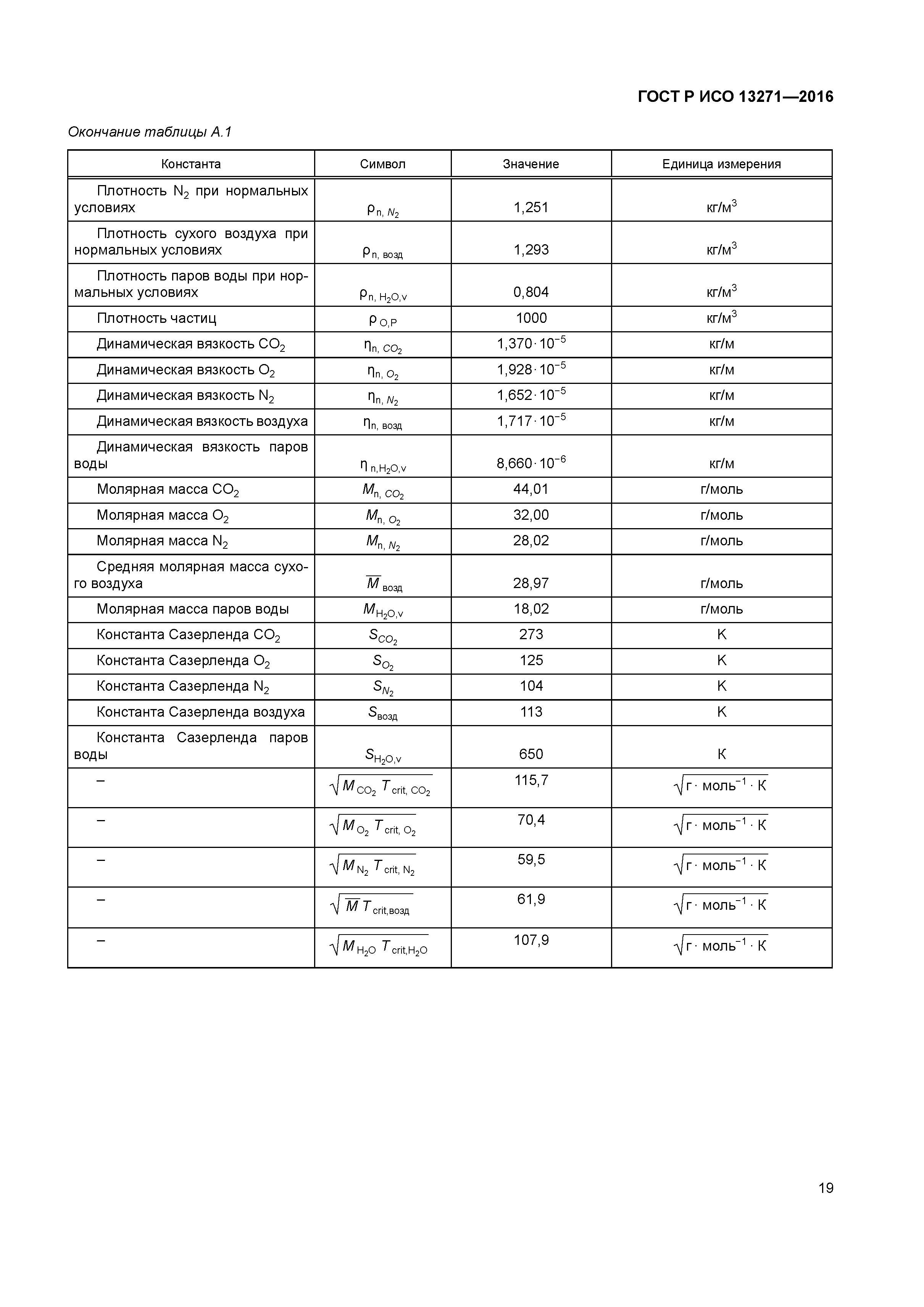 ГОСТ Р ИСО 13271-2016