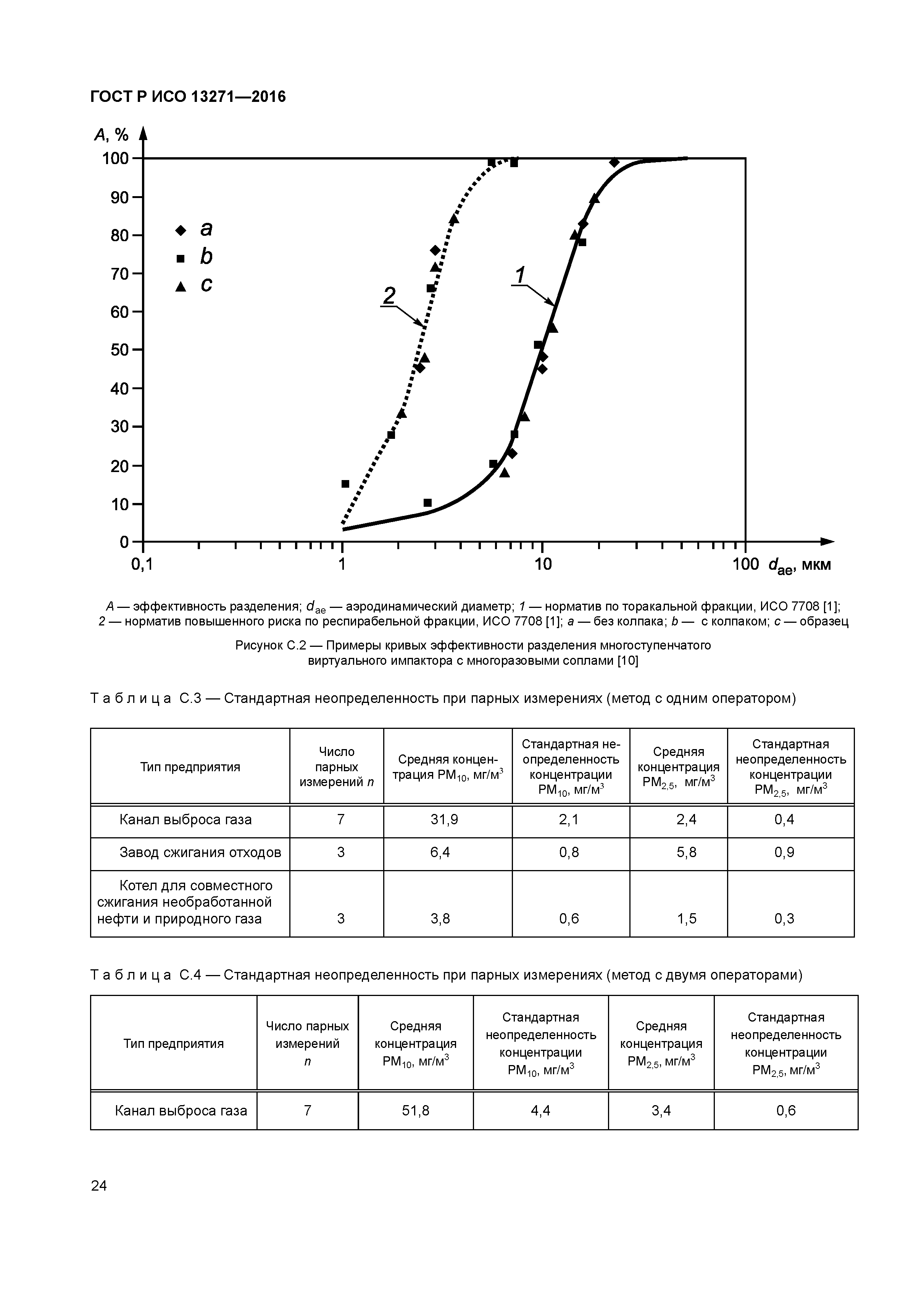 ГОСТ Р ИСО 13271-2016