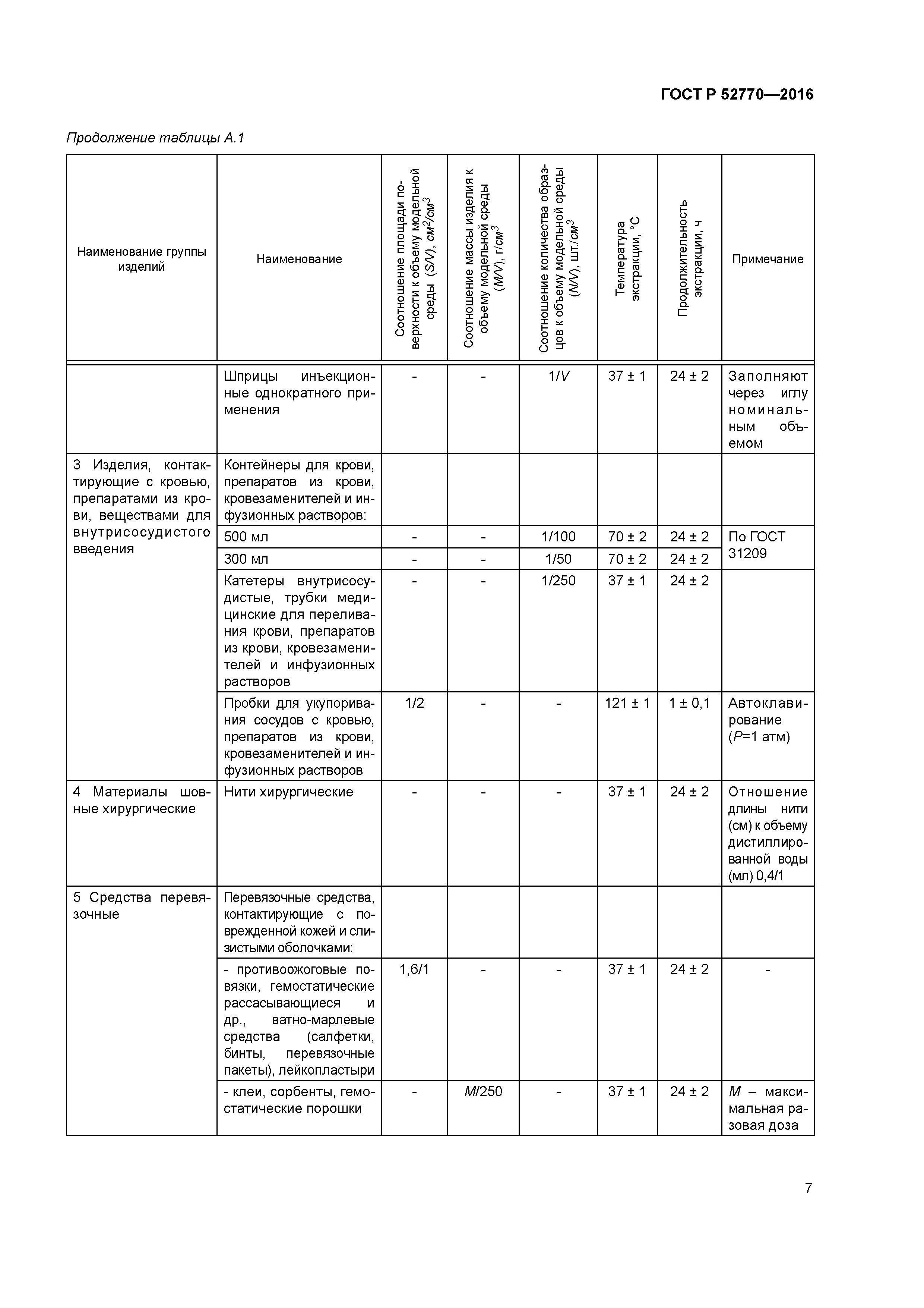 ГОСТ Р 52770-2016