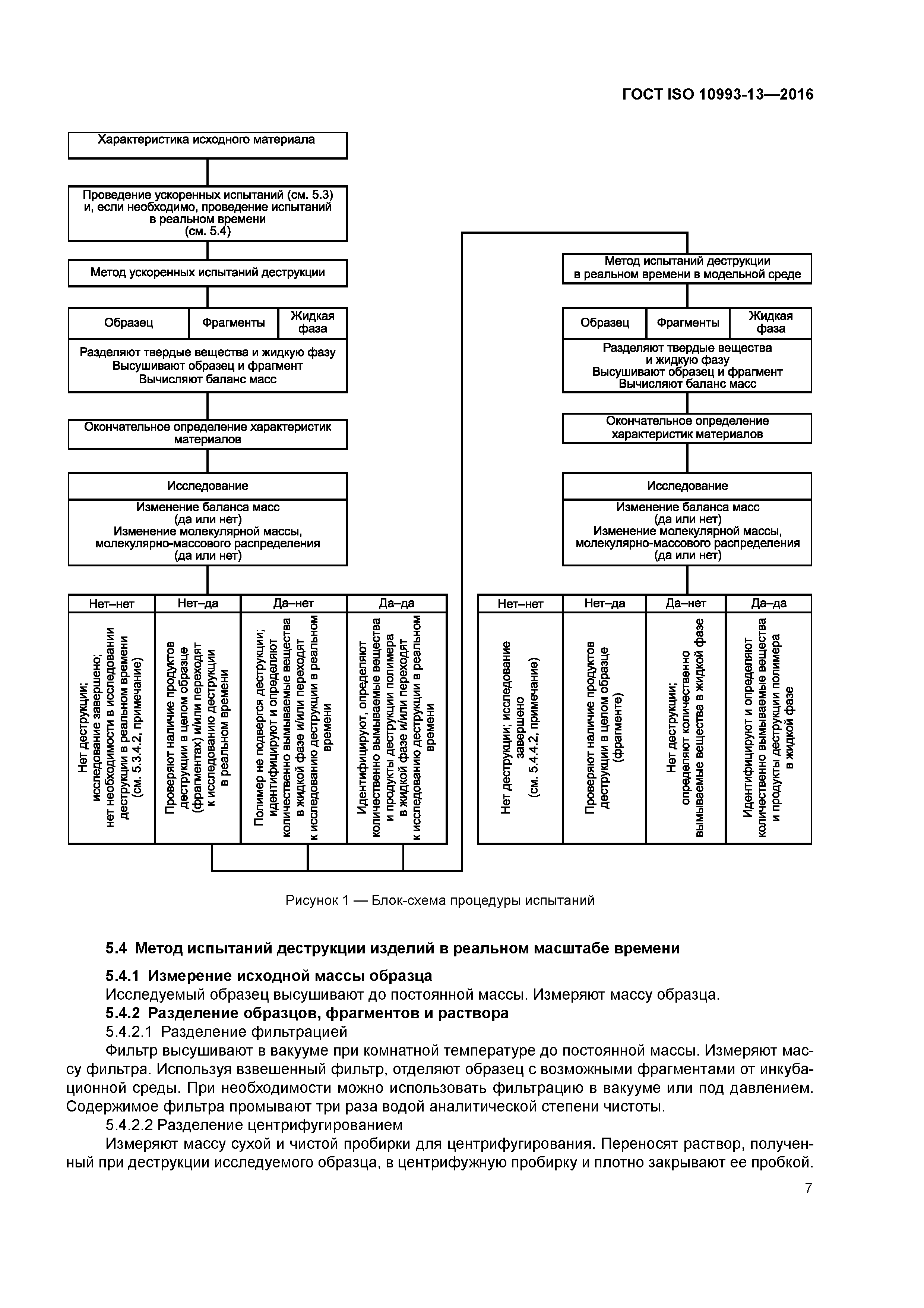 ГОСТ ISO 10993-13-2016