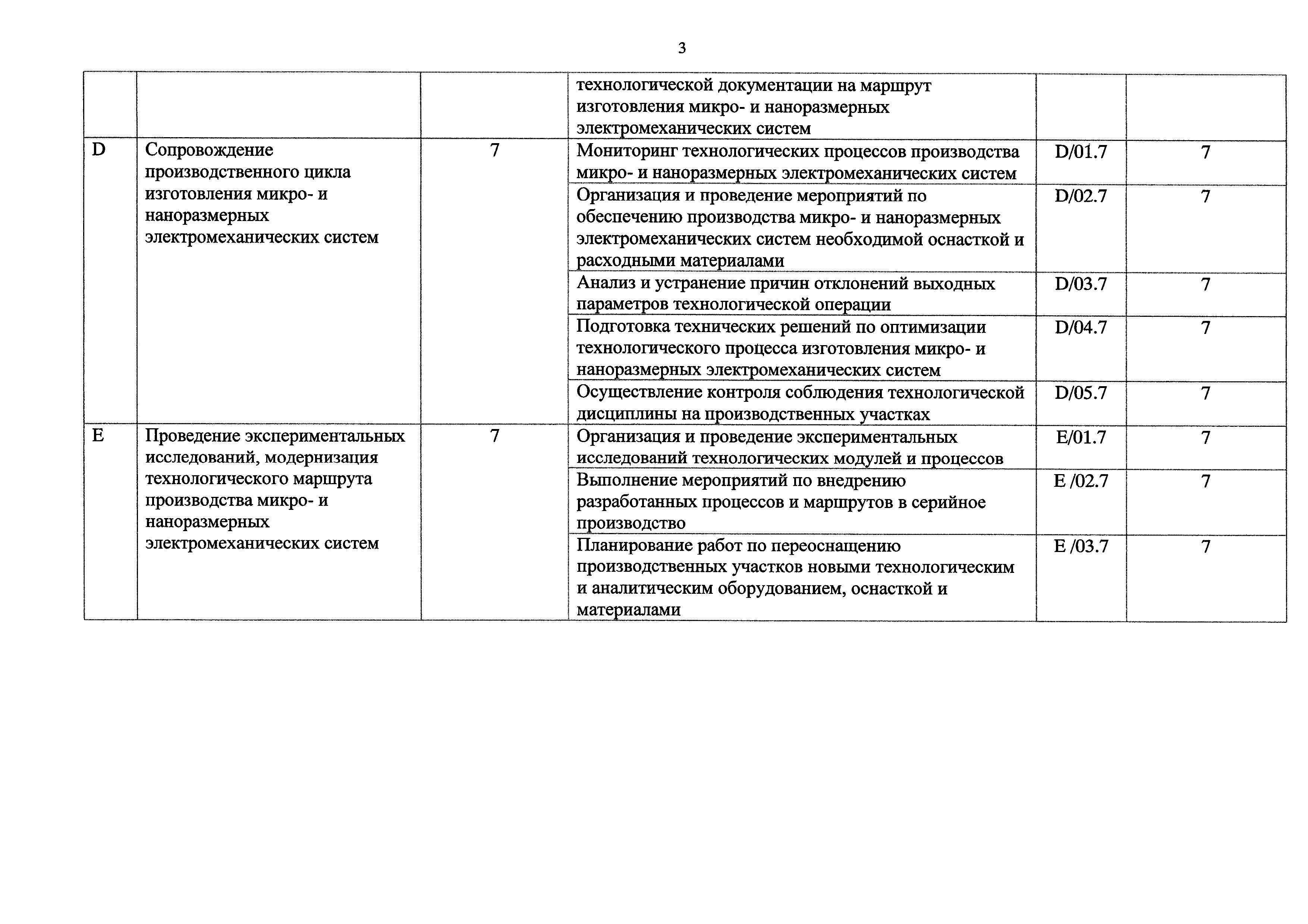 Приказ 520н