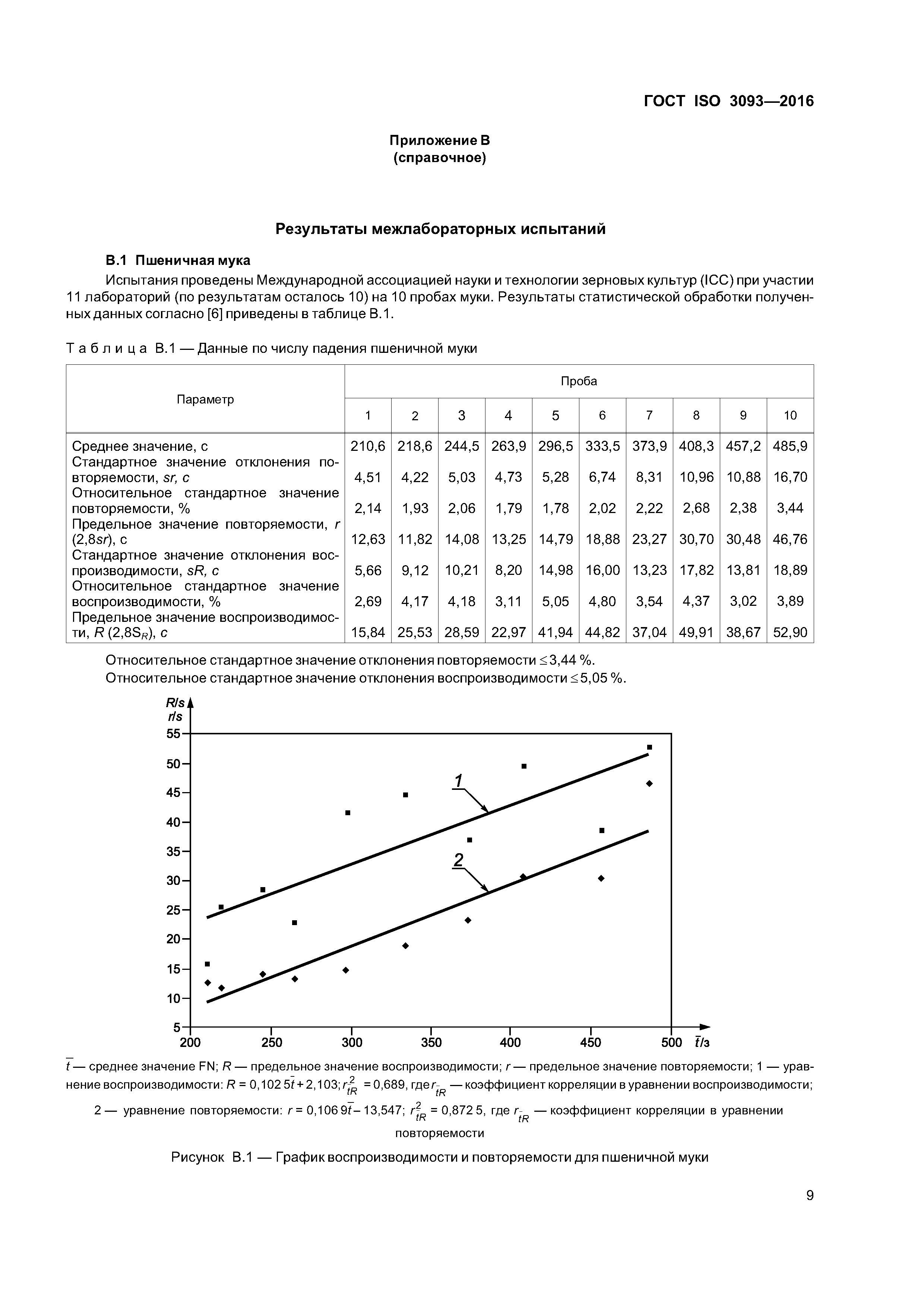 ГОСТ ISO 3093-2016