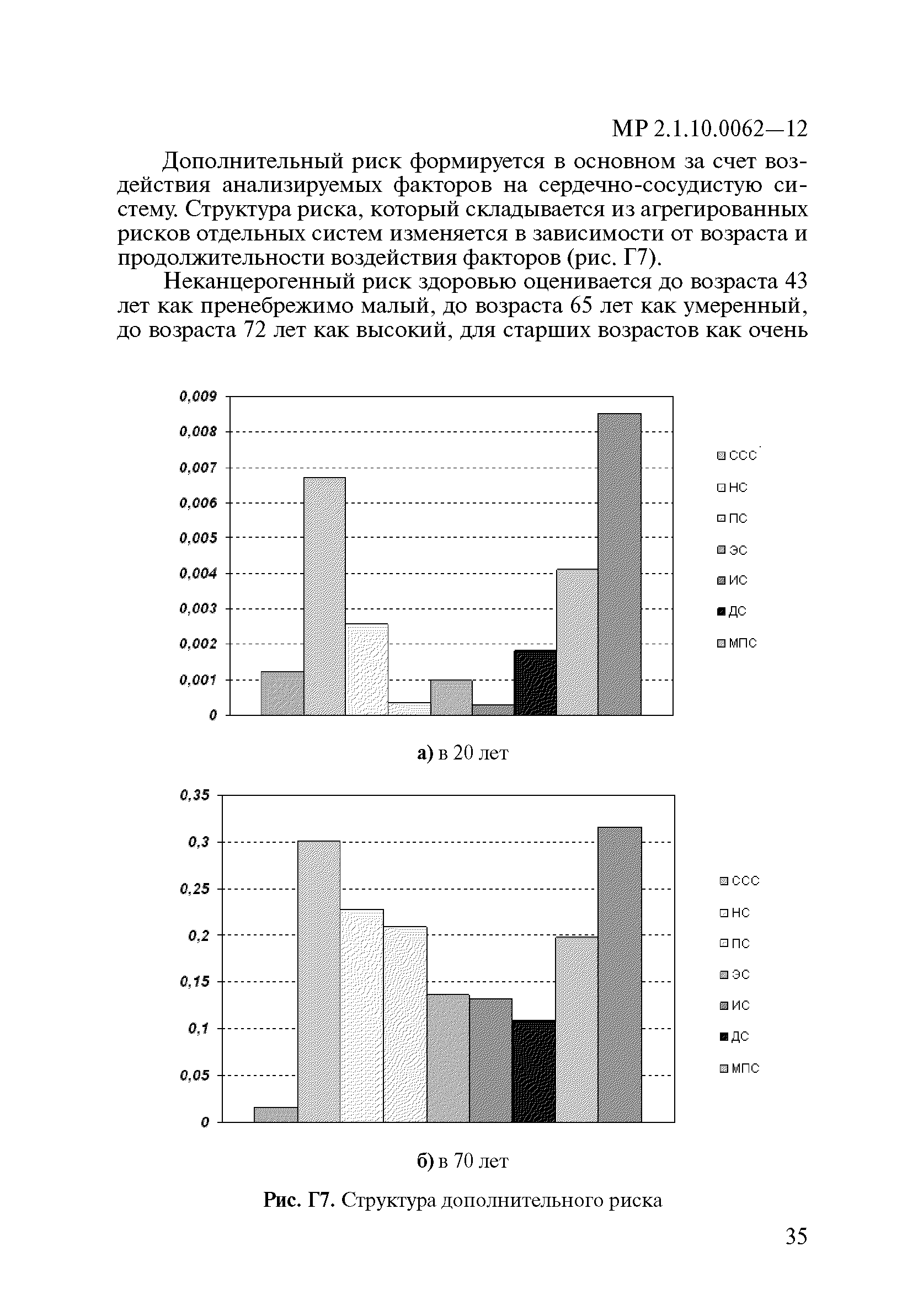 МР 2.1.10.0062-12