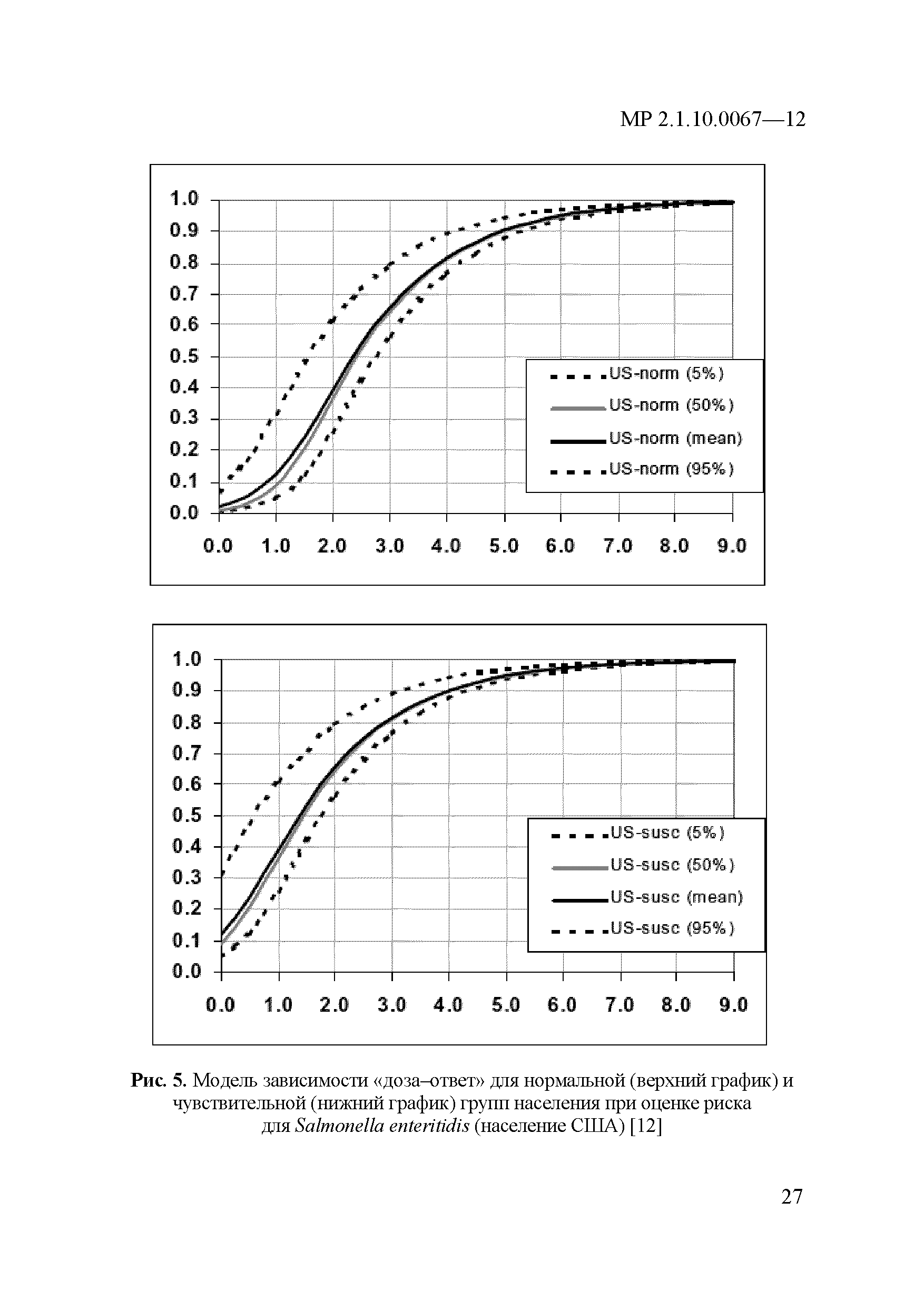 МР 2.1.10.0067-12