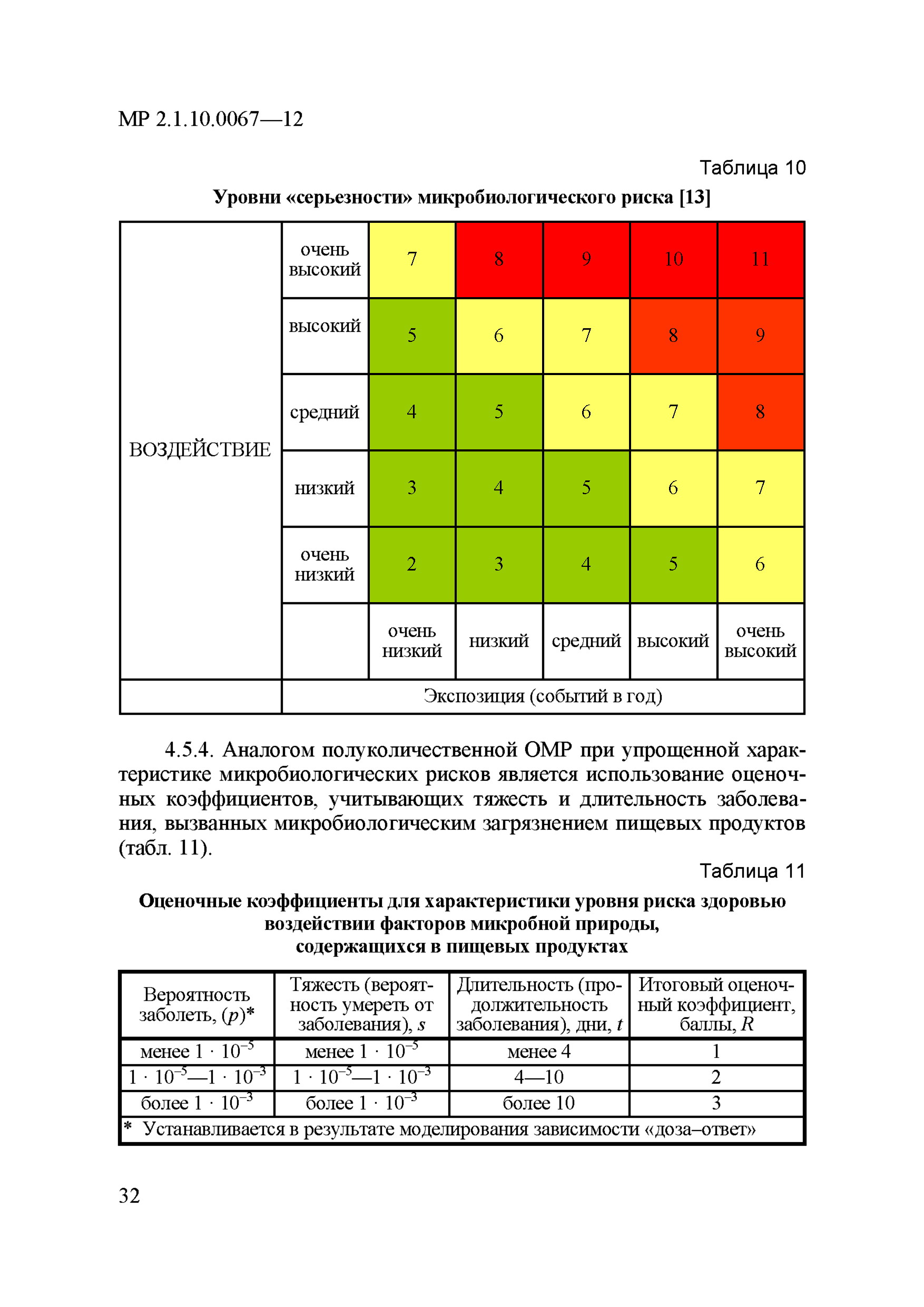 МР 2.1.10.0067-12