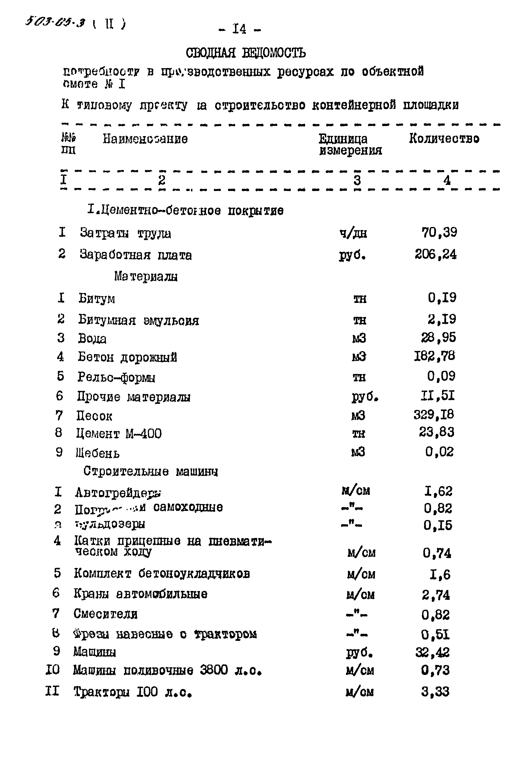 Типовые проектные решения 503-05-3