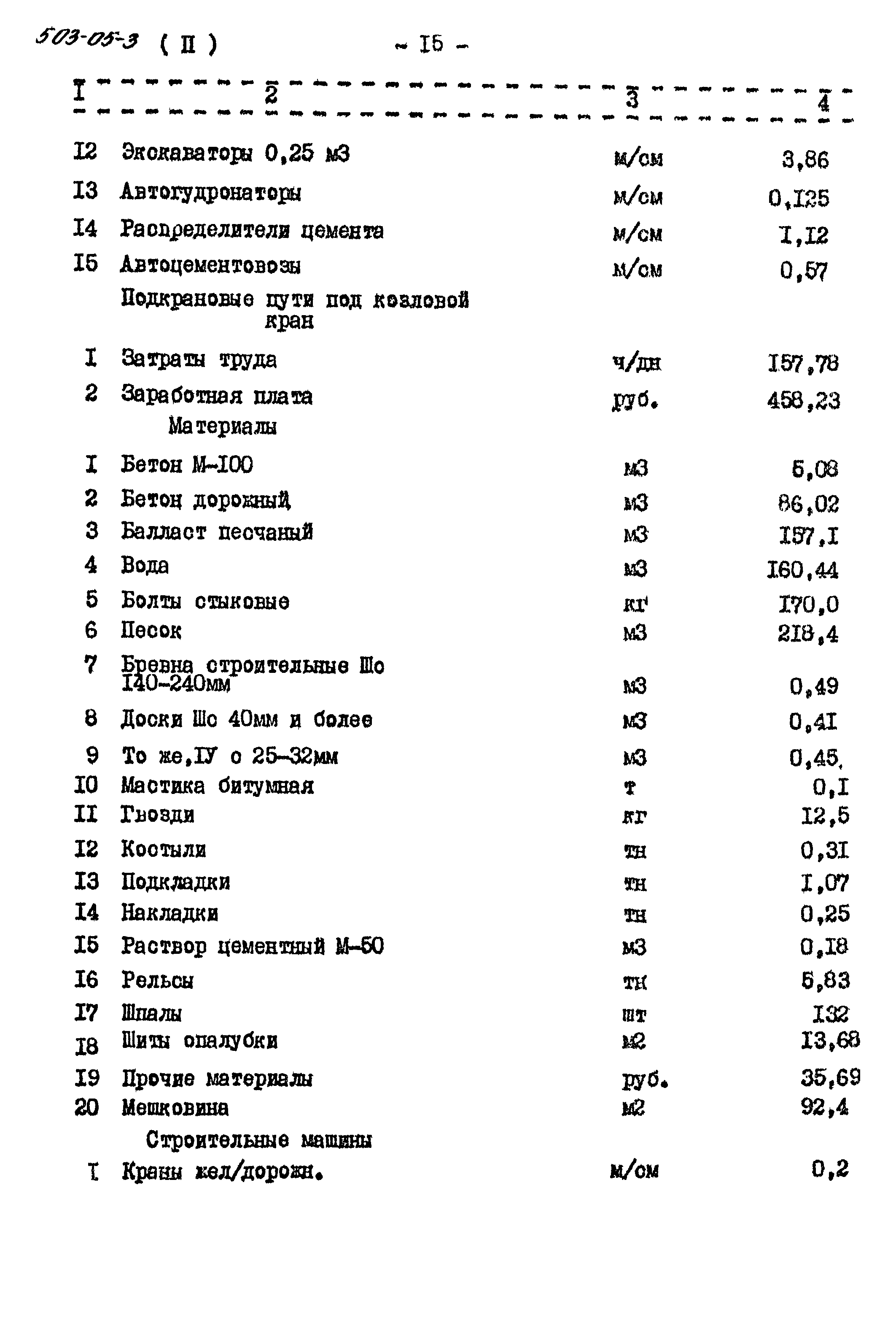 Типовые проектные решения 503-05-3