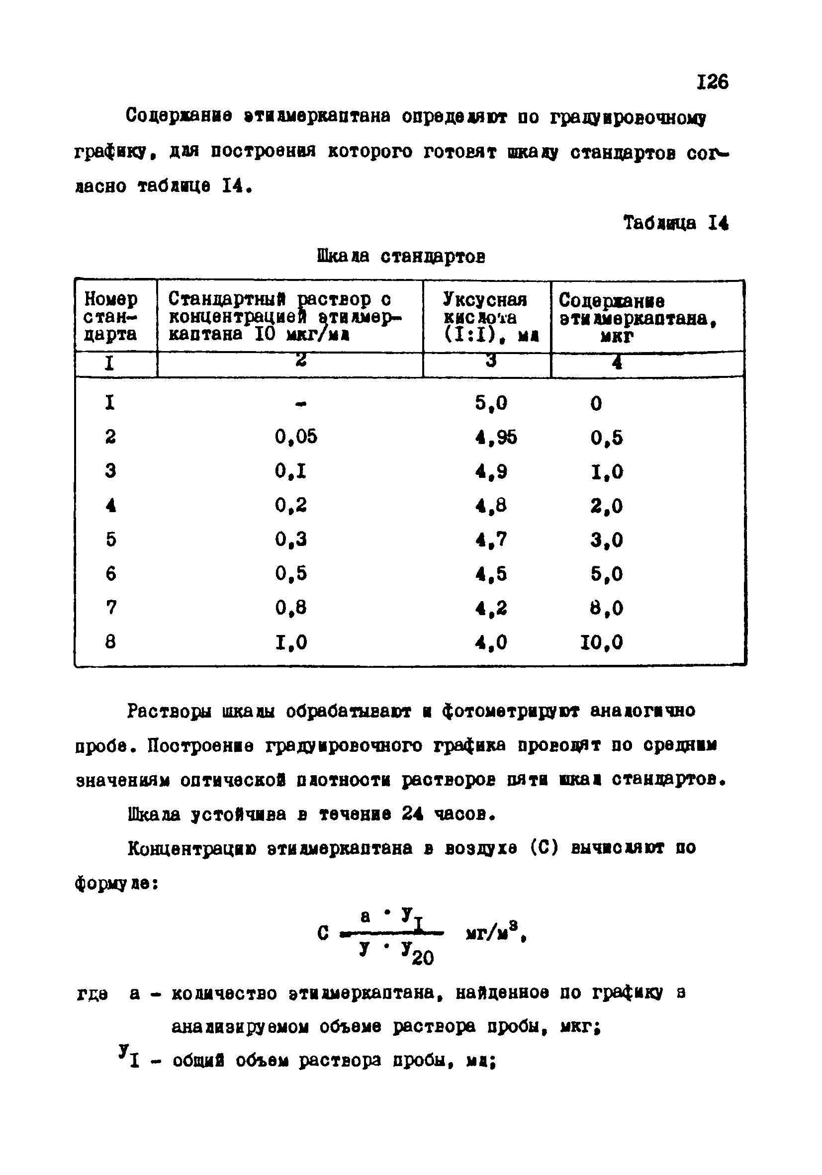 МУ 3965-85