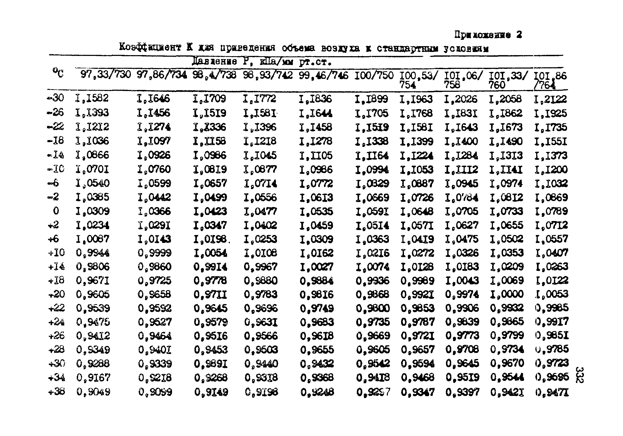 МУ 3963-85