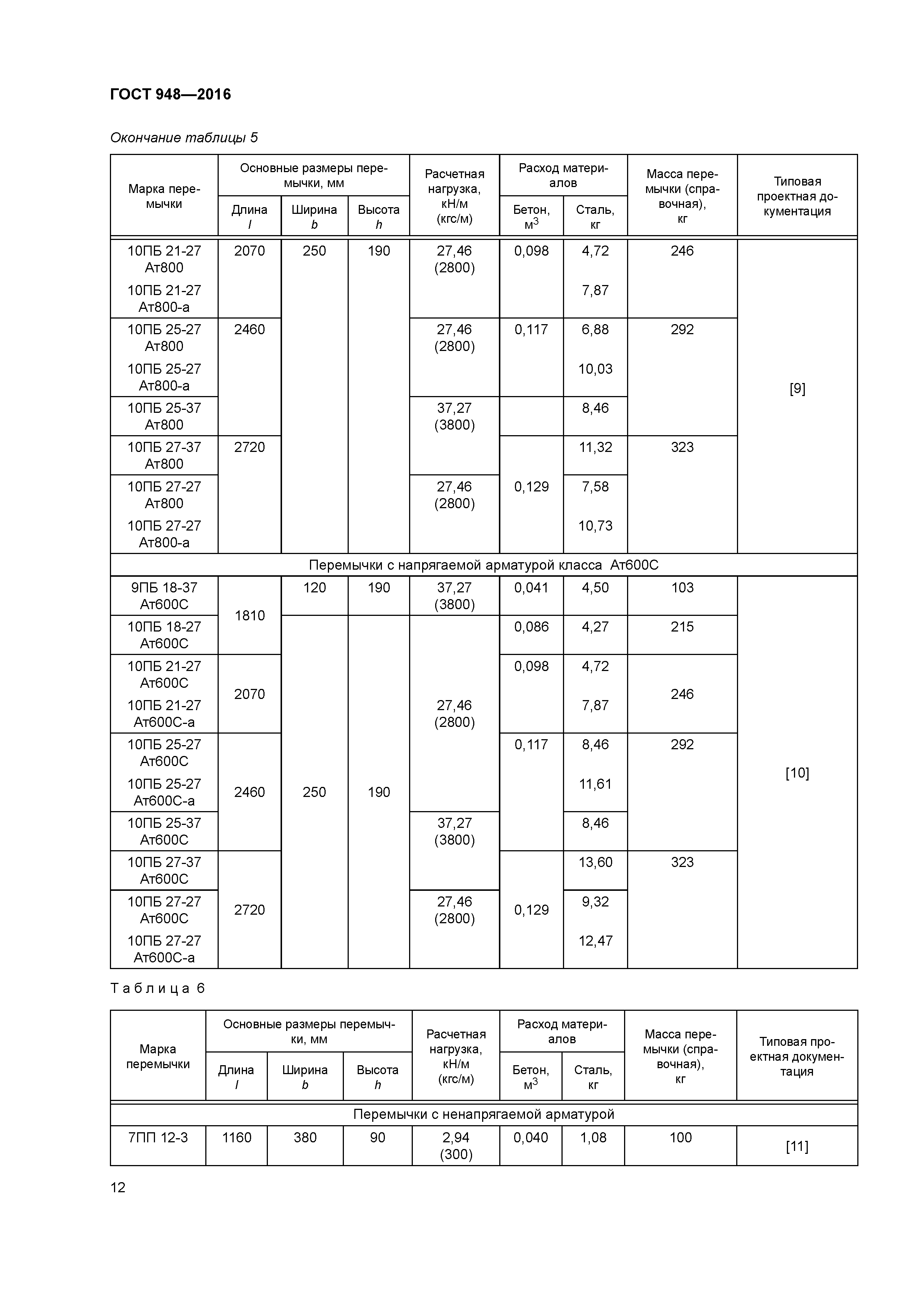 ГОСТ 948-2016