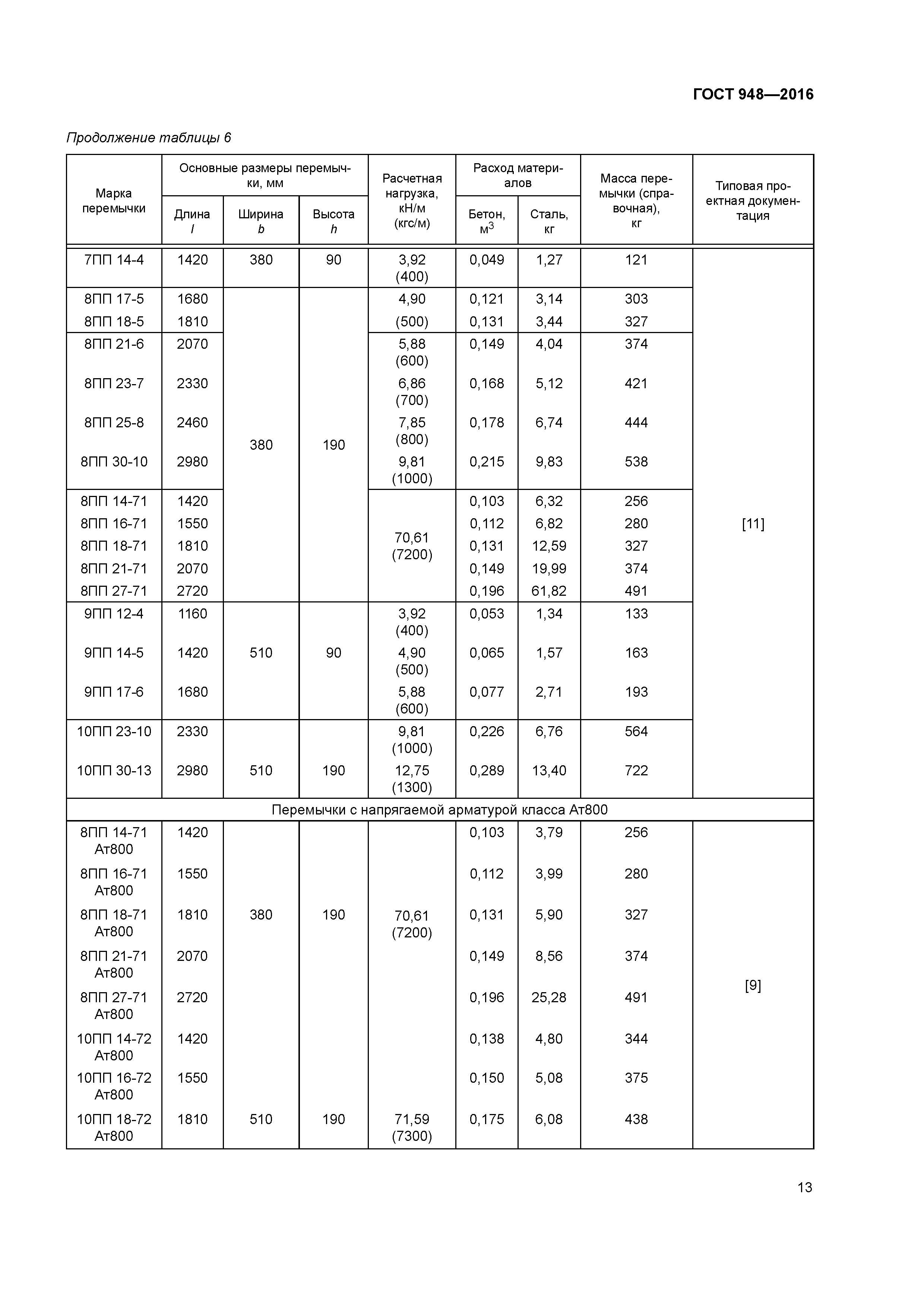 ГОСТ 948-2016