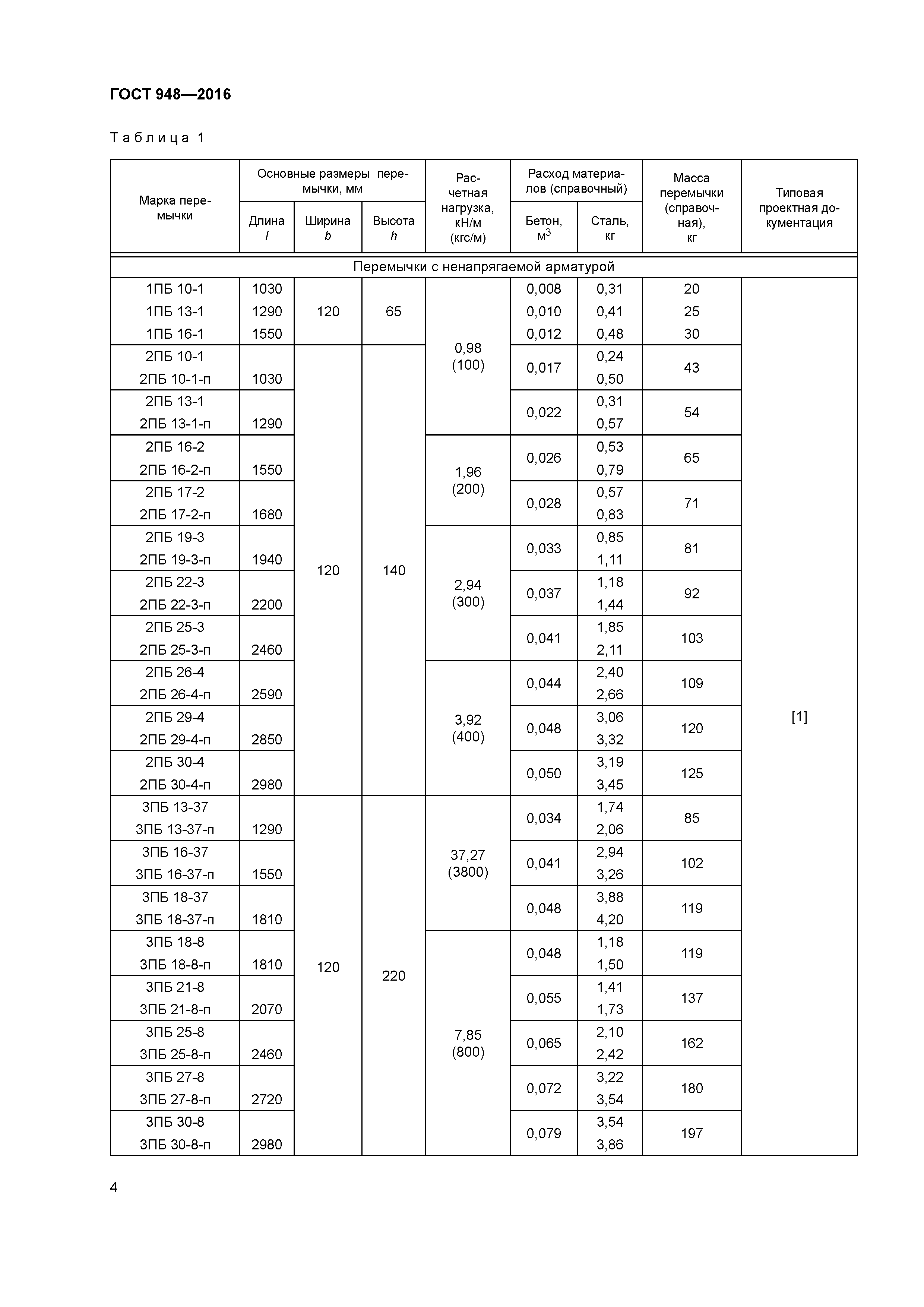 ГОСТ 948-2016