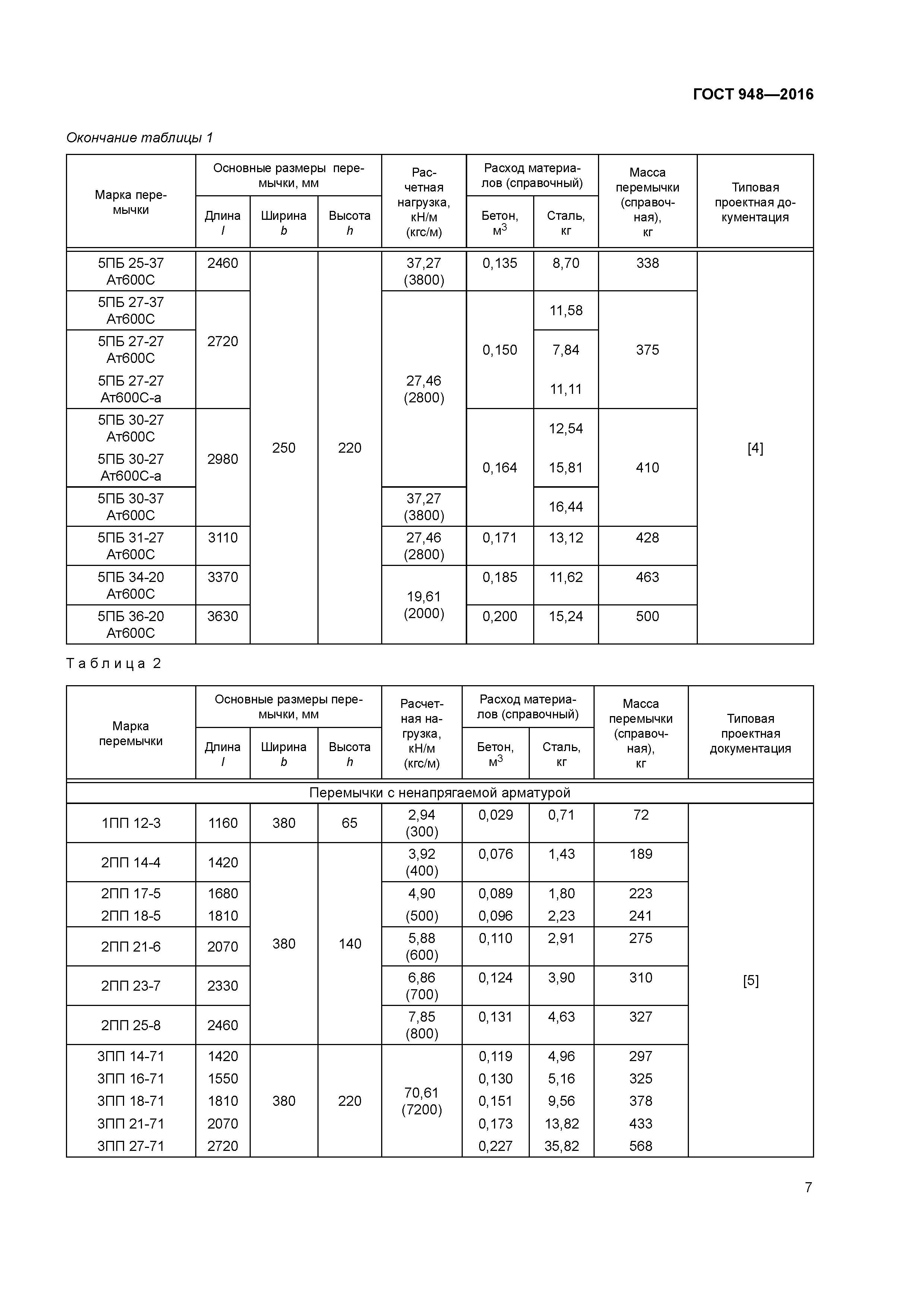 ГОСТ 948-2016