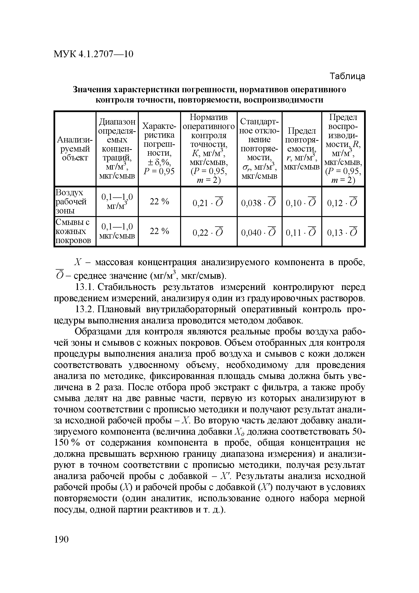 МУК 4.1.2707-10