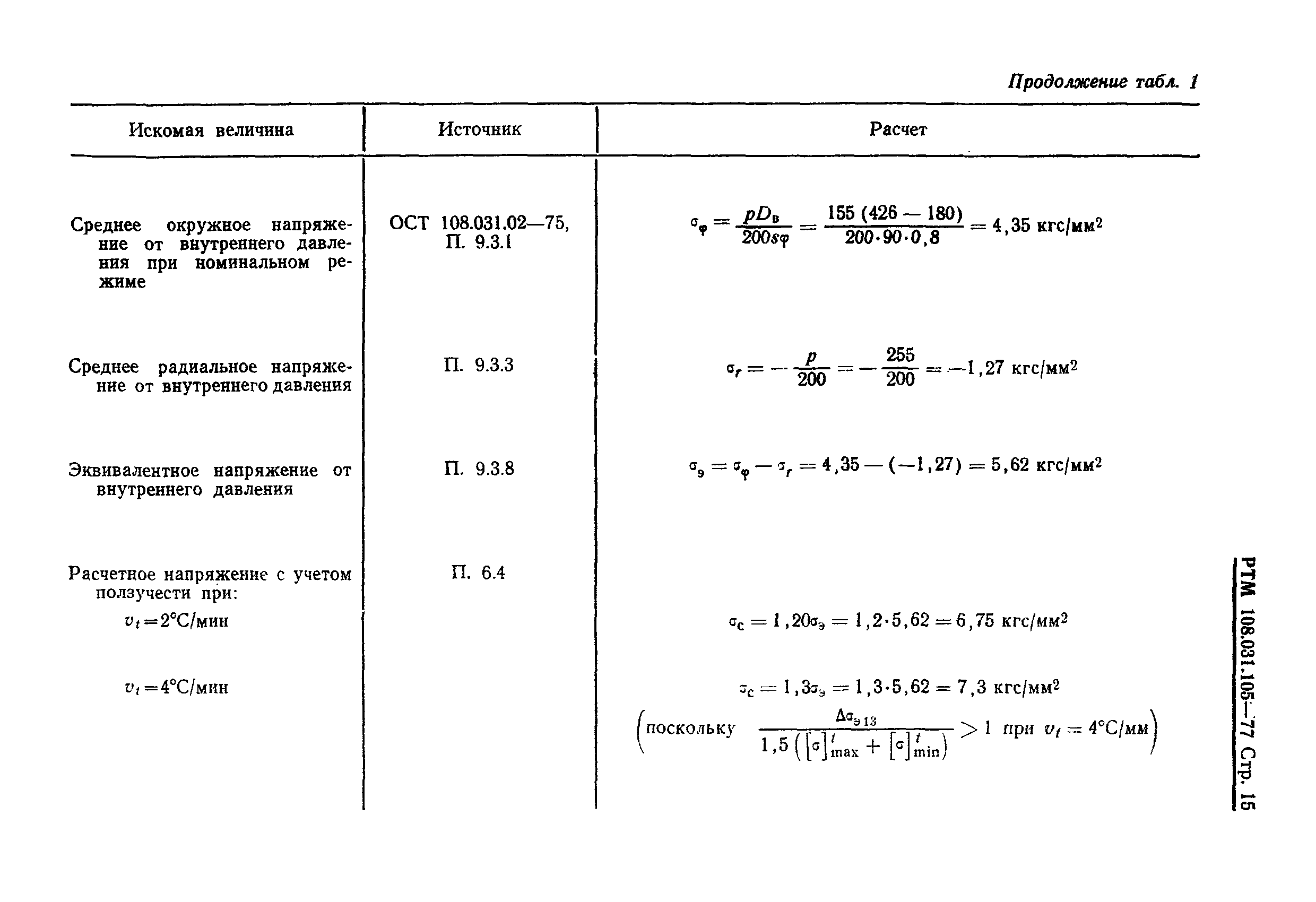 РТМ 108.031.105-77