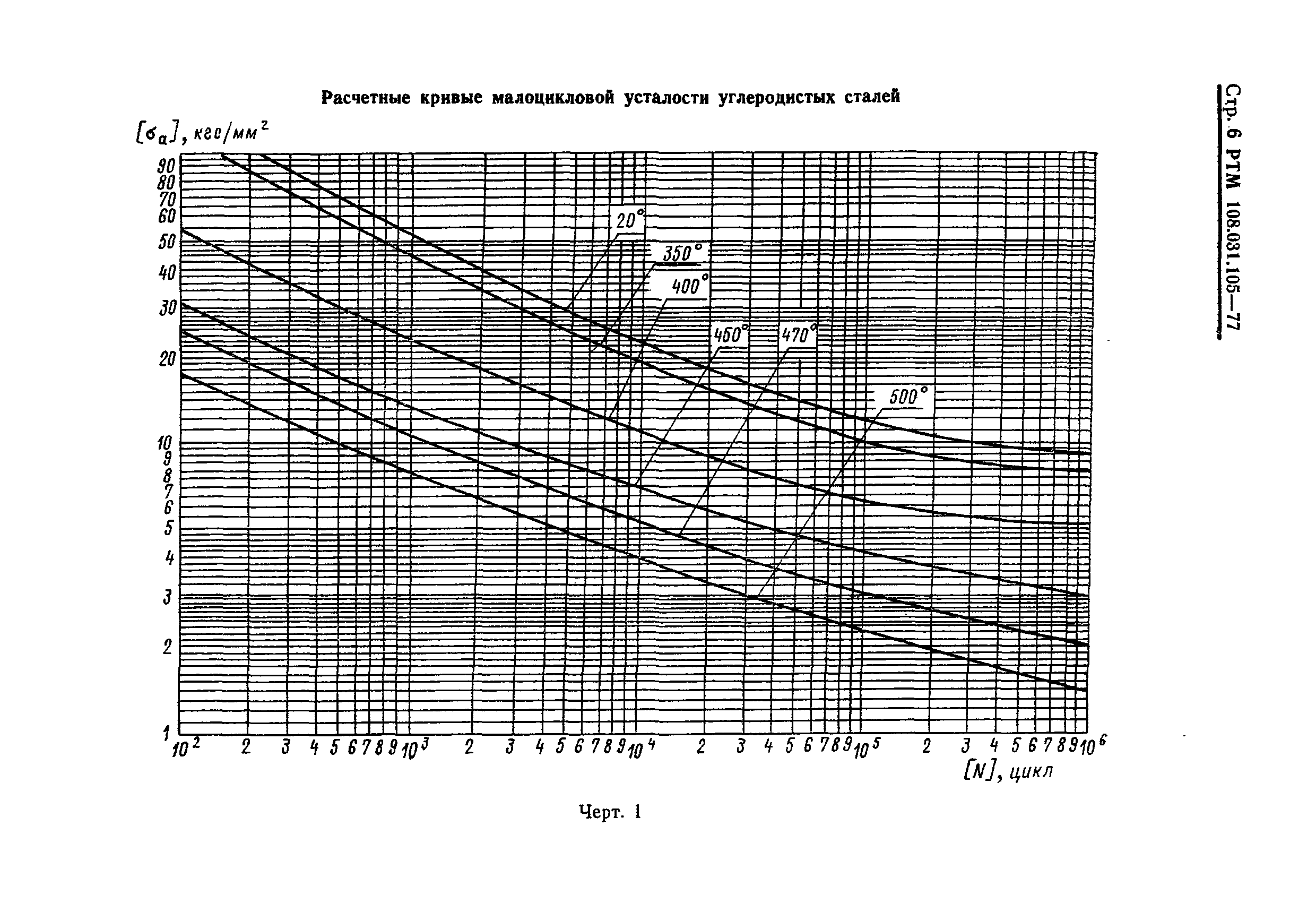 РТМ 108.031.105-77