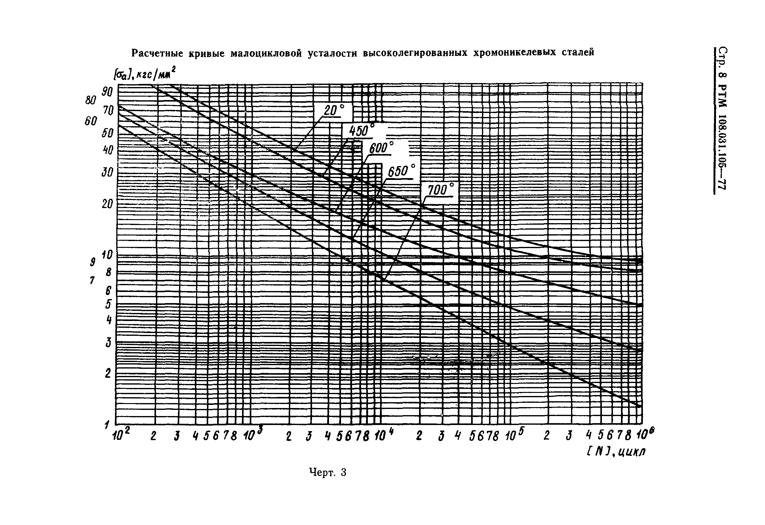 РТМ 108.031.105-77