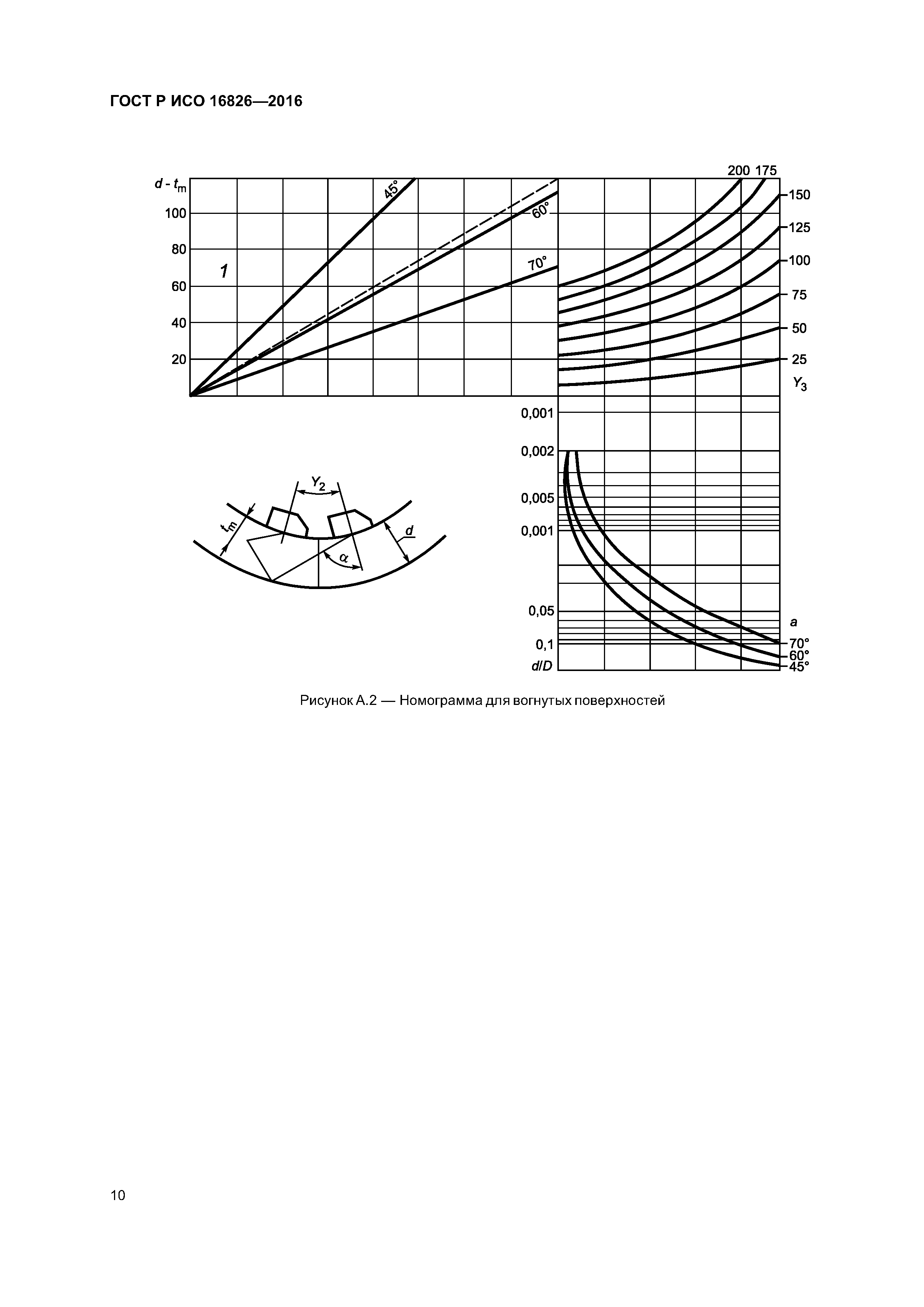 ГОСТ Р ИСО 16826-2016