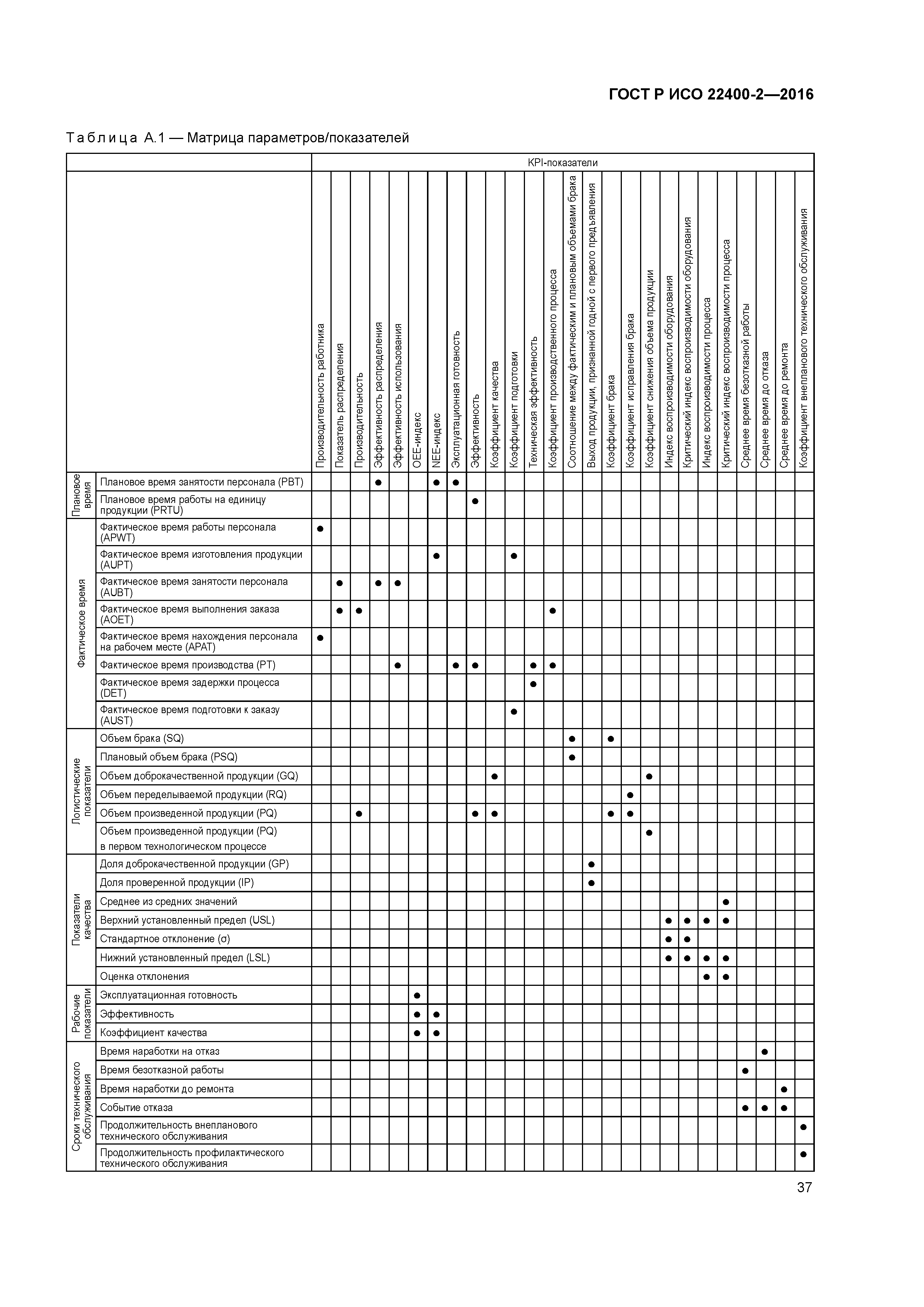 ГОСТ Р ИСО 22400-2-2016