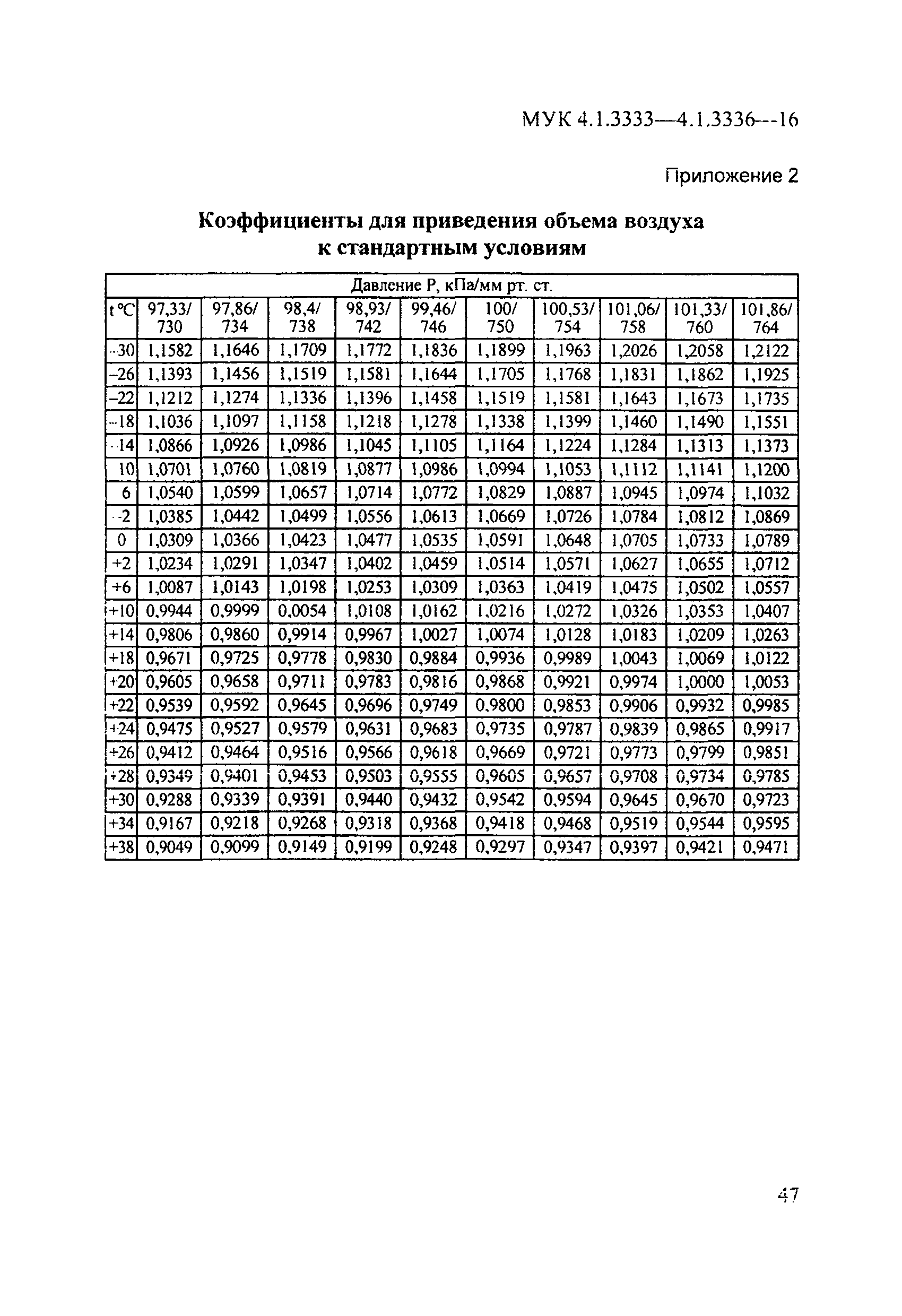 МУК 4.1.3334-16