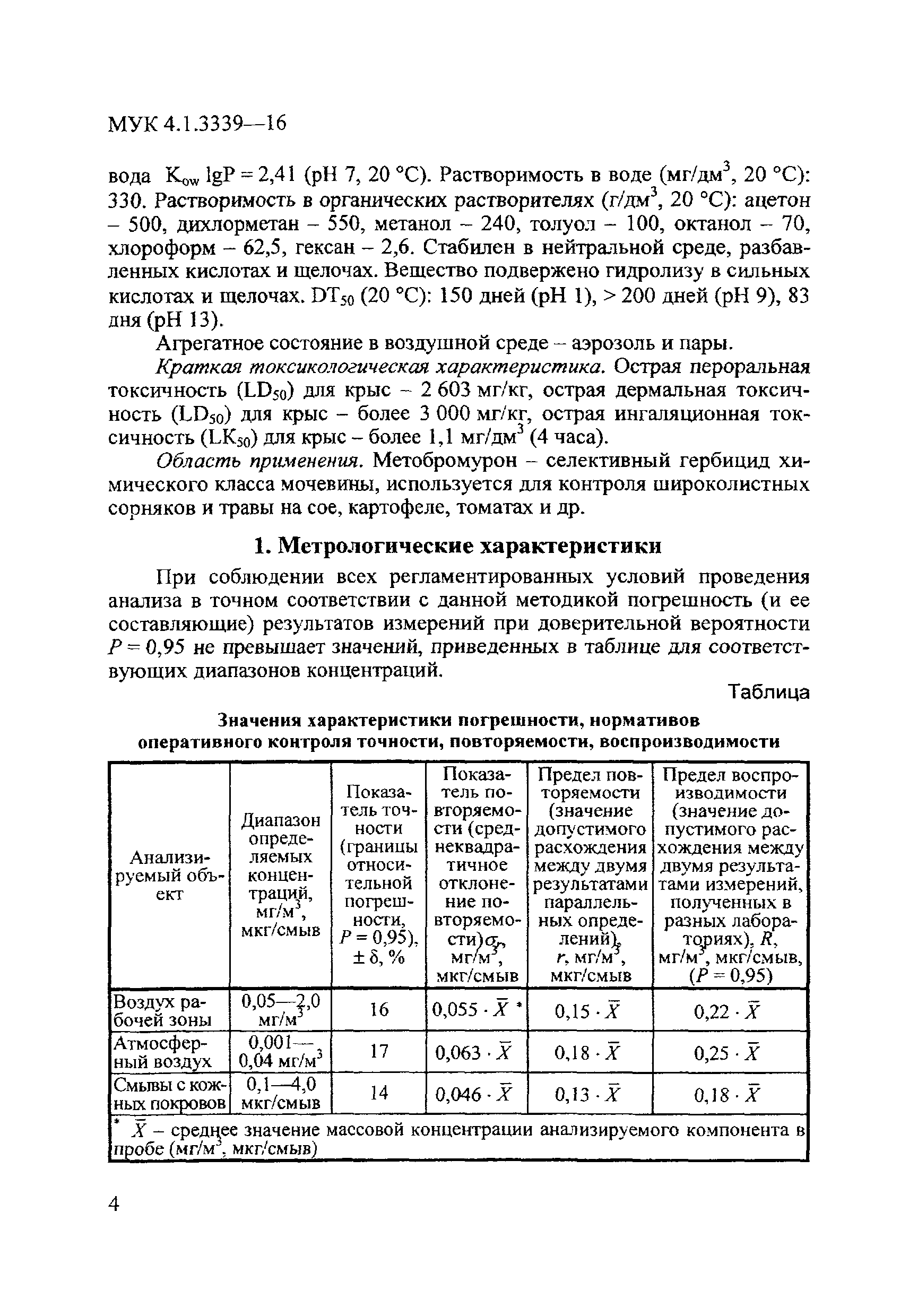 МУК 4.1.3339-16