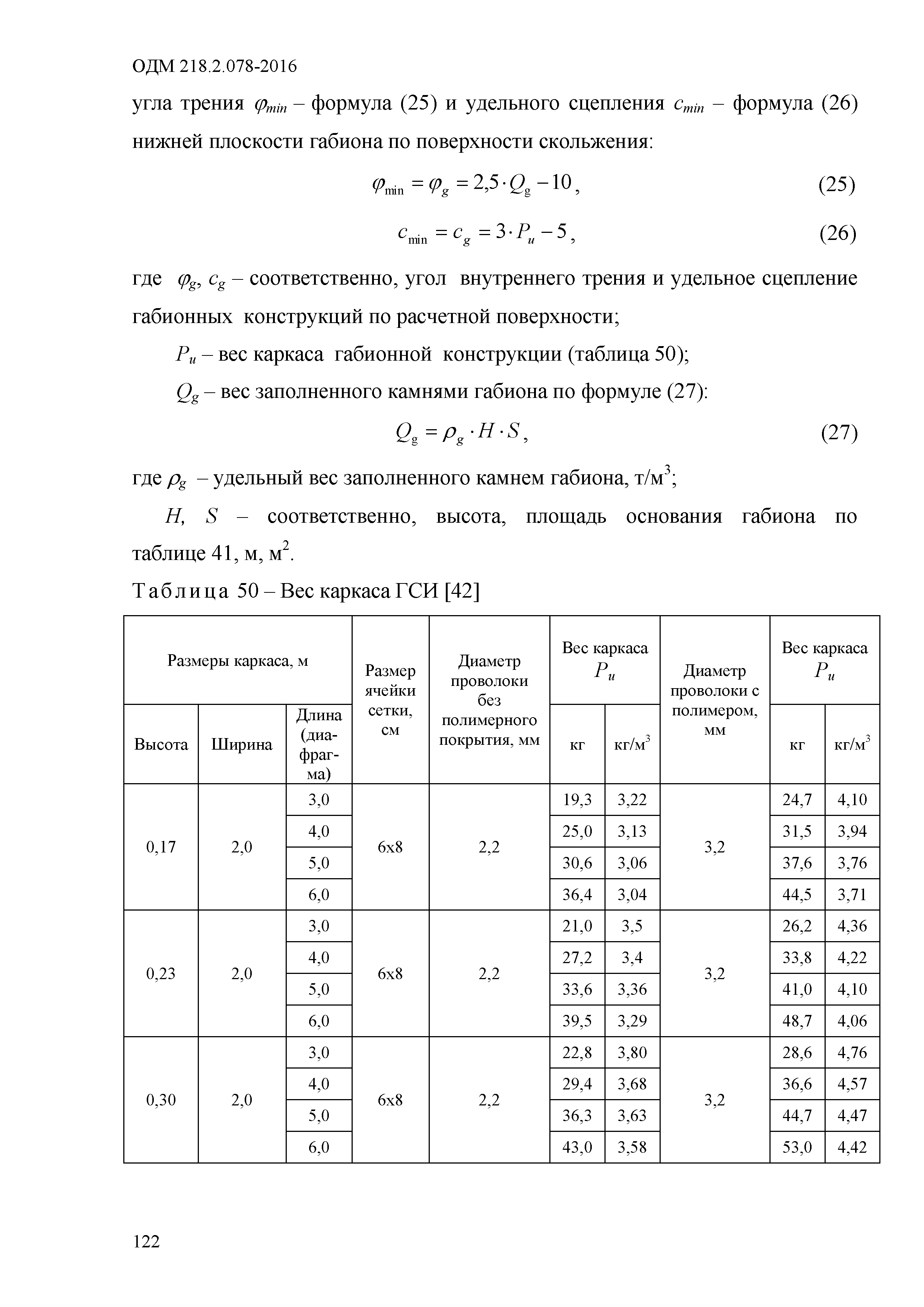 ОДМ 218.2.078-2016