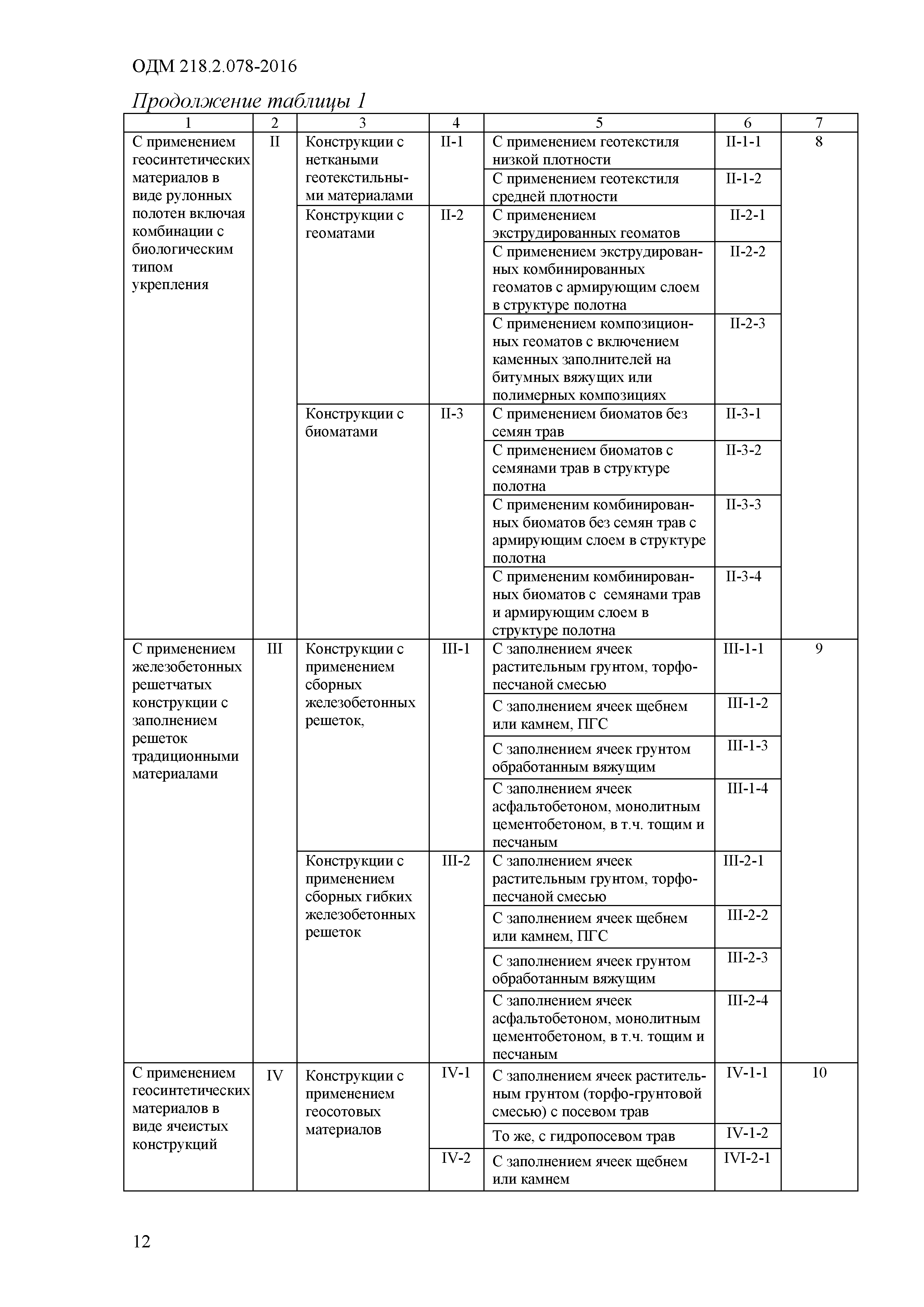 ОДМ 218.2.078-2016