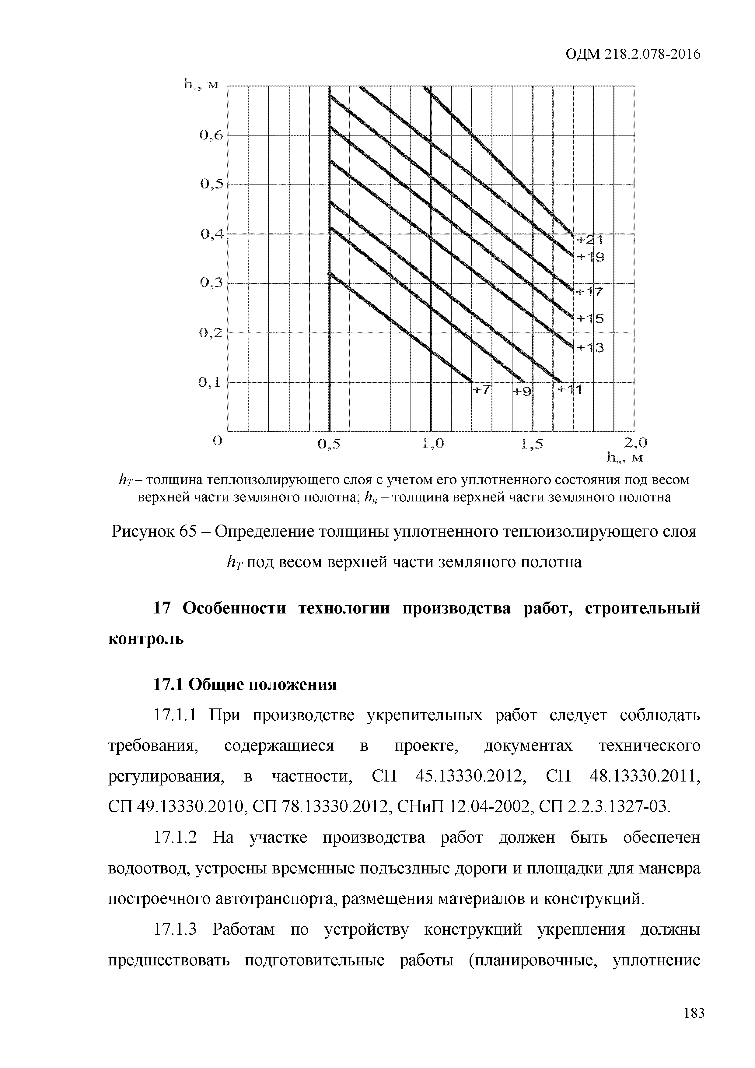 ОДМ 218.2.078-2016