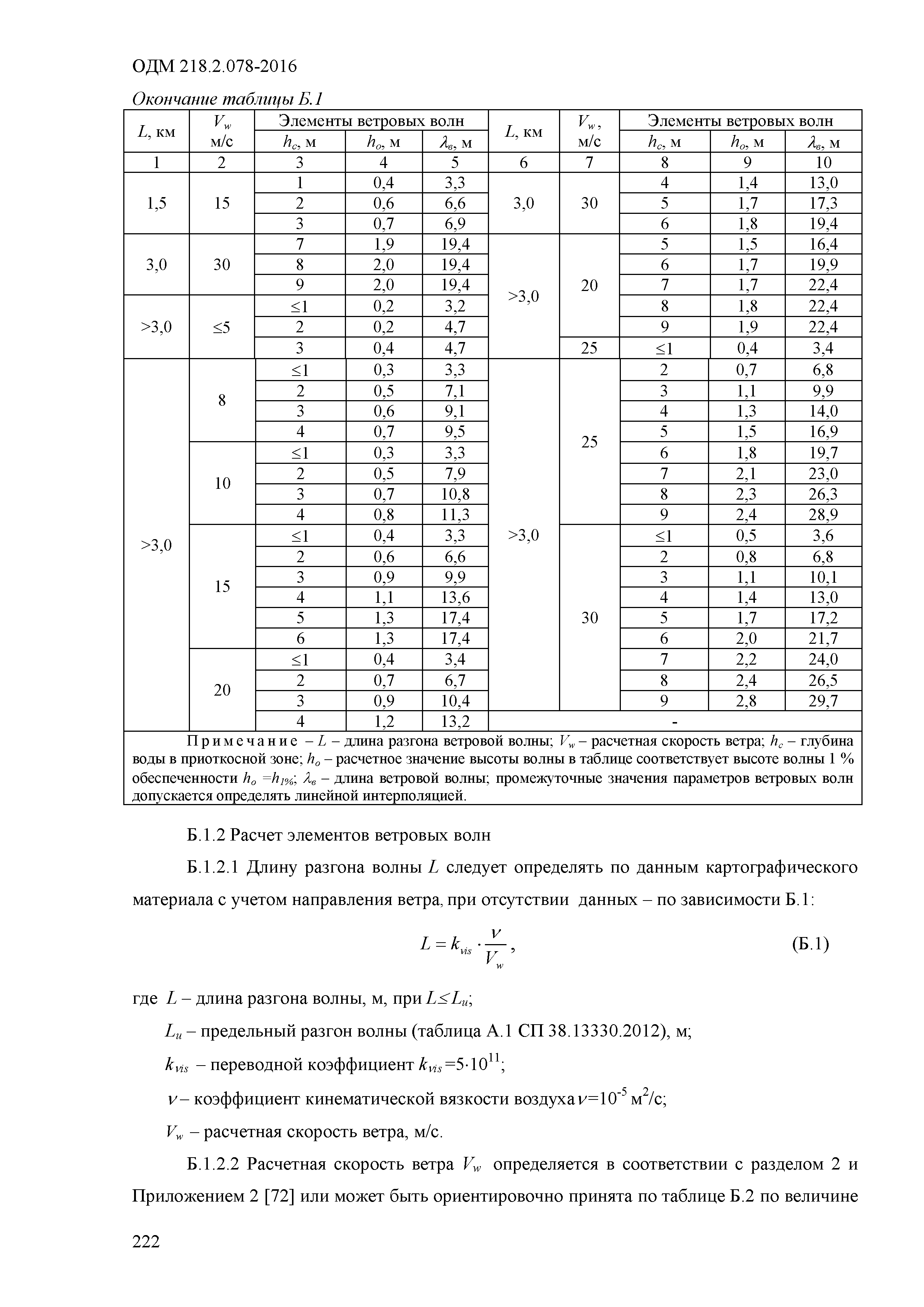 ОДМ 218.2.078-2016