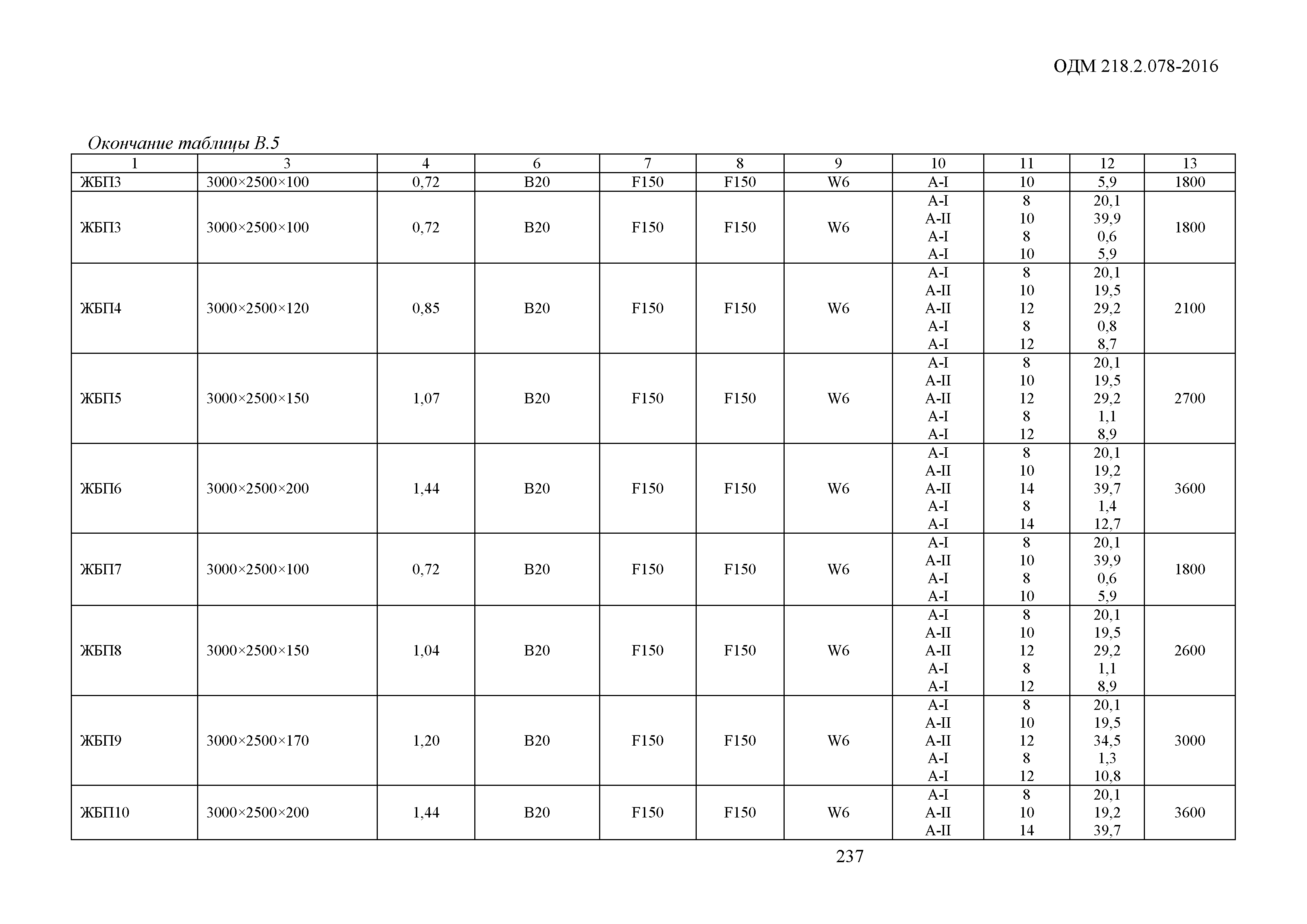 ОДМ 218.2.078-2016