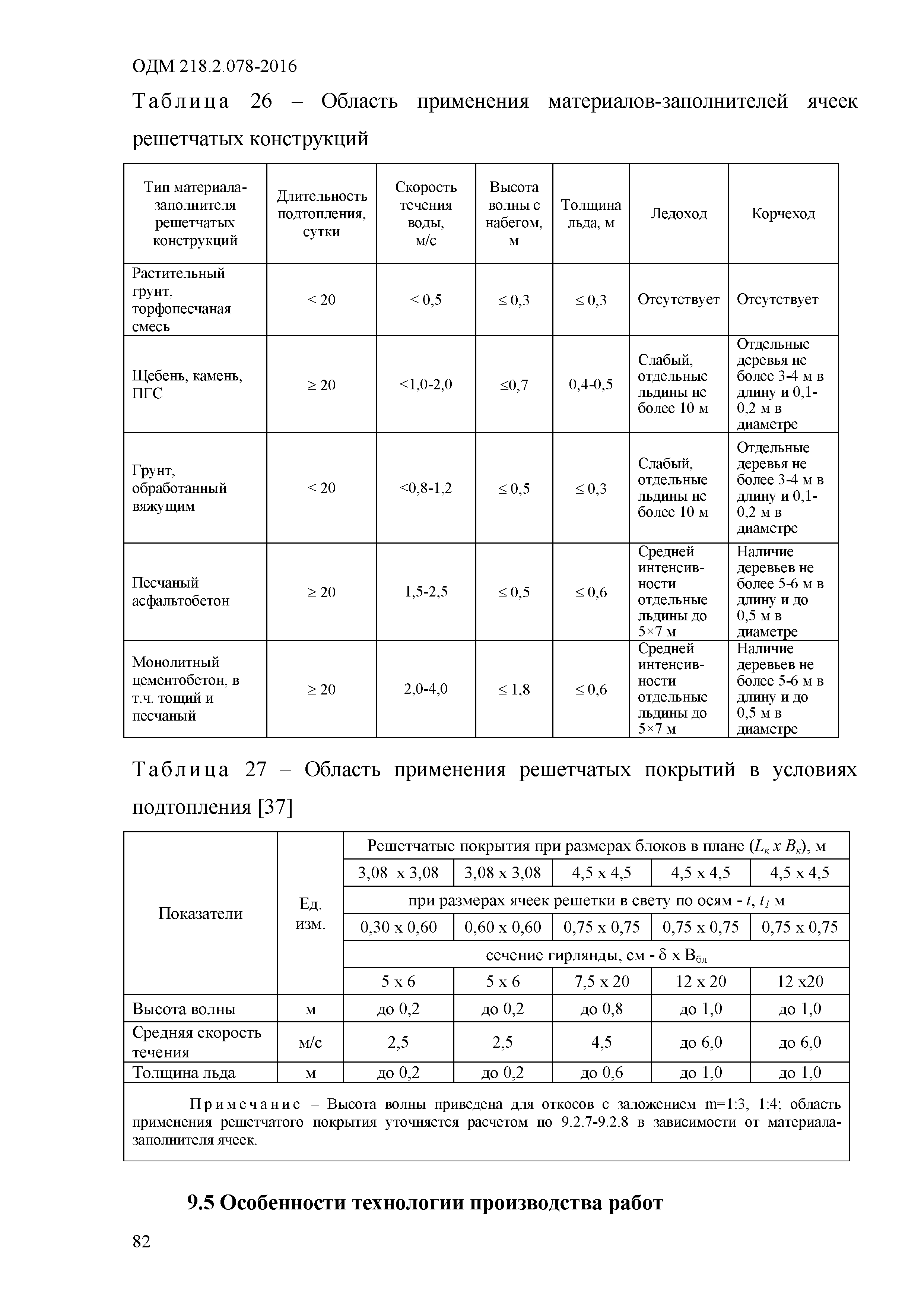 ОДМ 218.2.078-2016