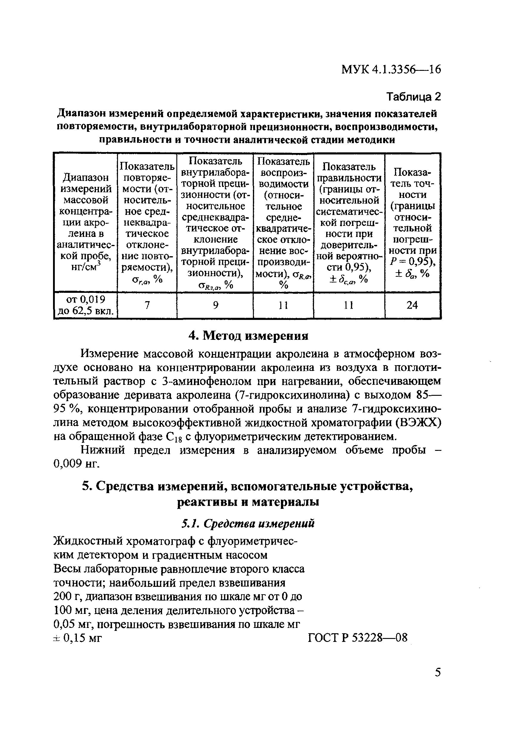 МУК 4.1.3356-16