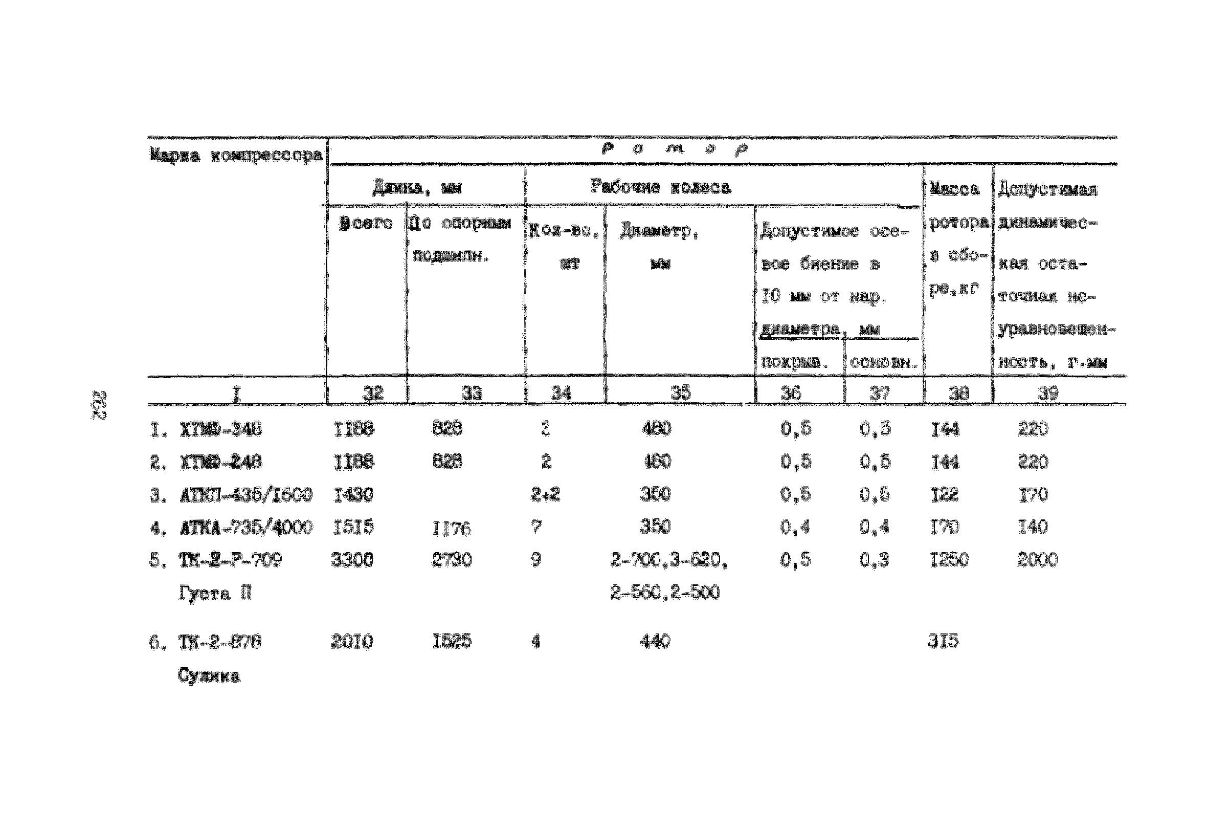 УО 38.12.007-87