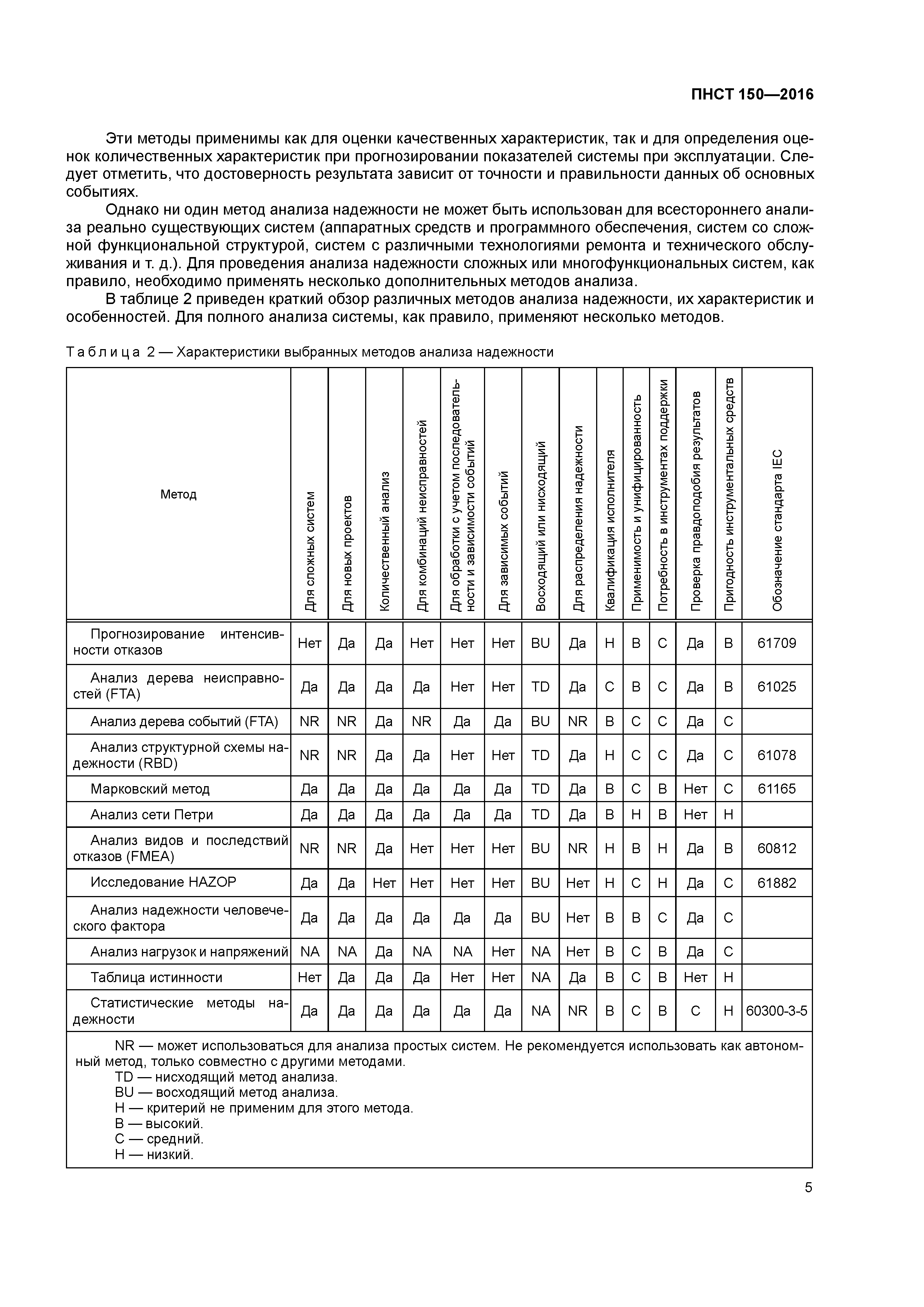 ПНСТ 150-2016