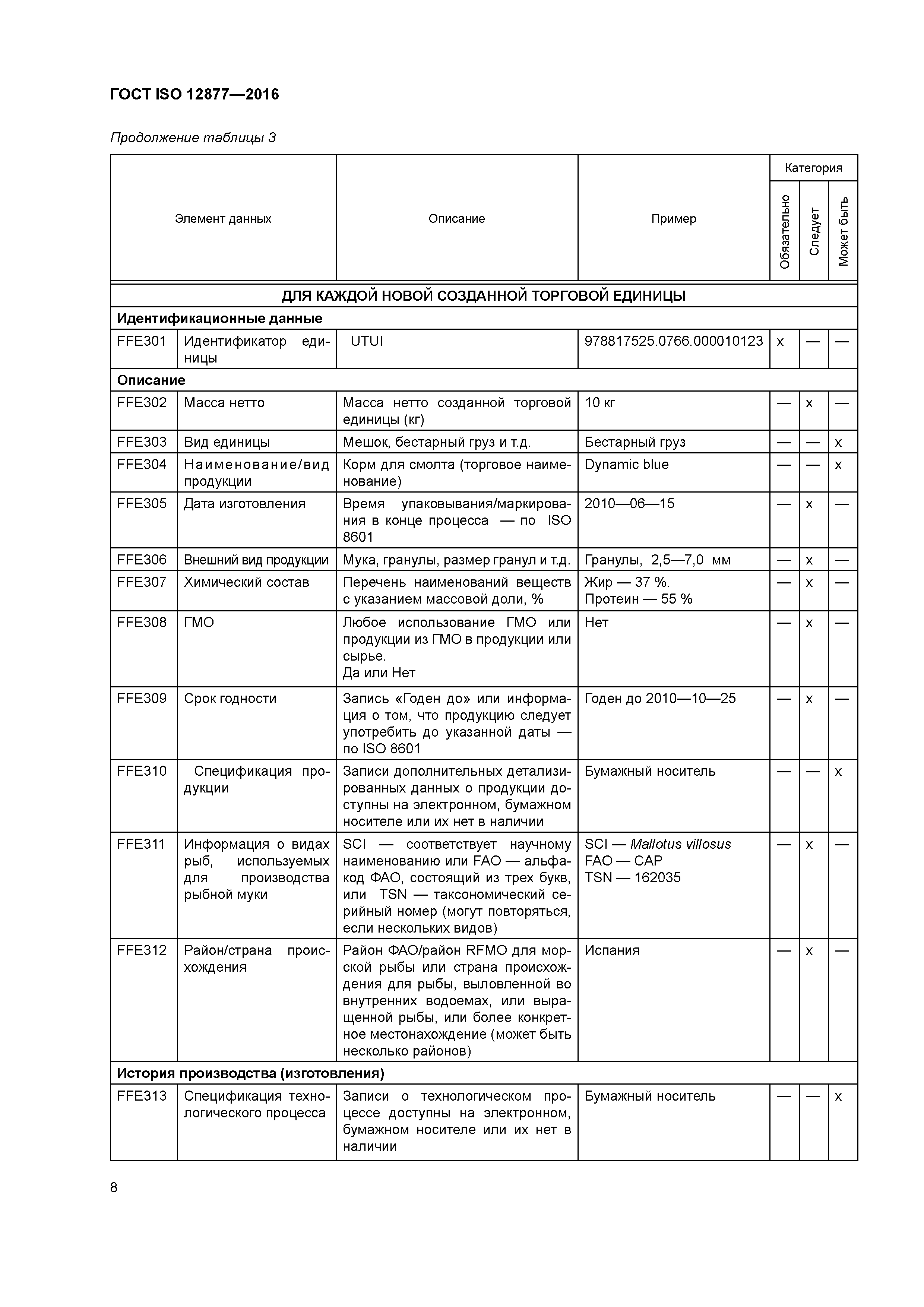 ГОСТ ISO 12877-2016