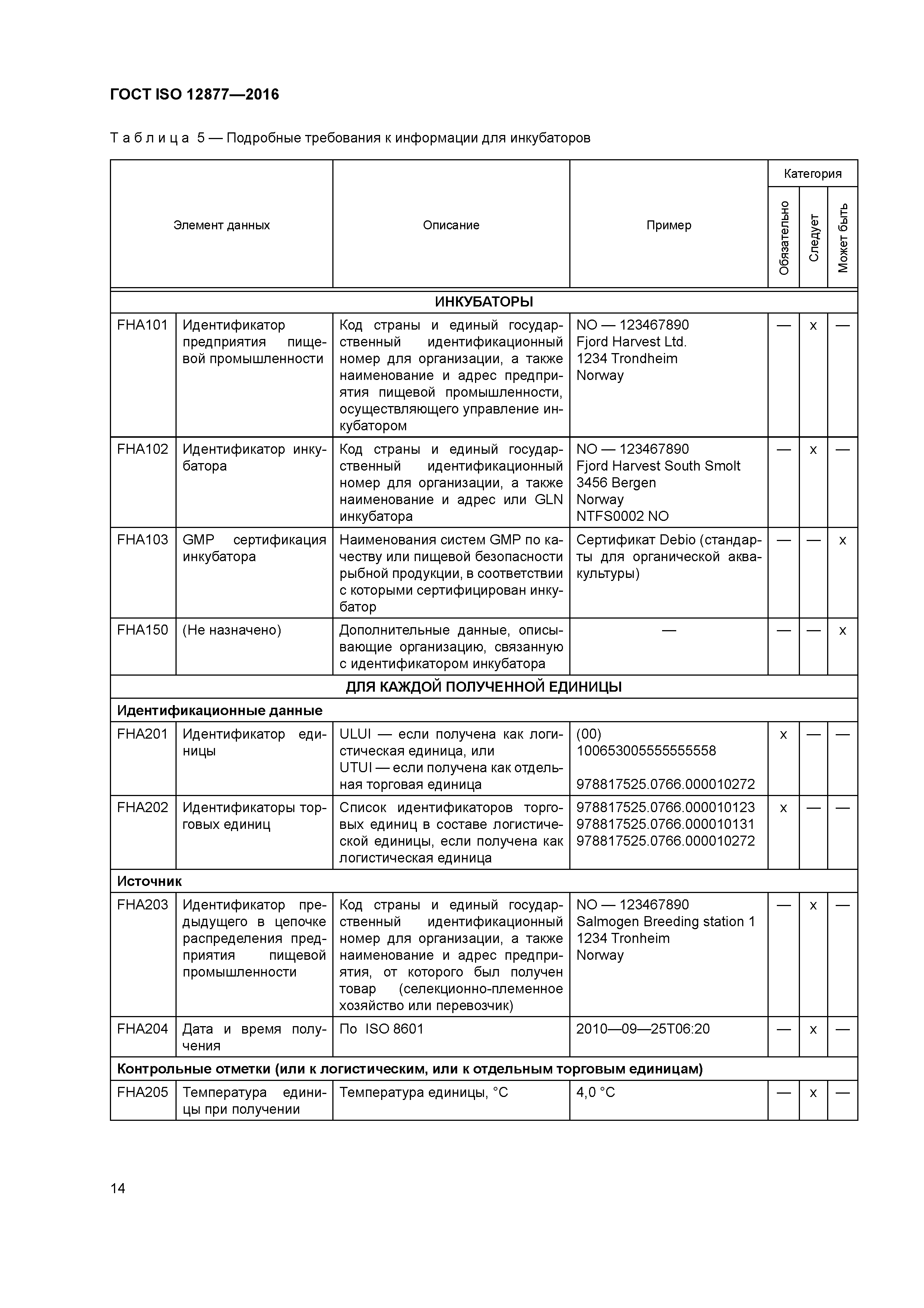 ГОСТ ISO 12877-2016