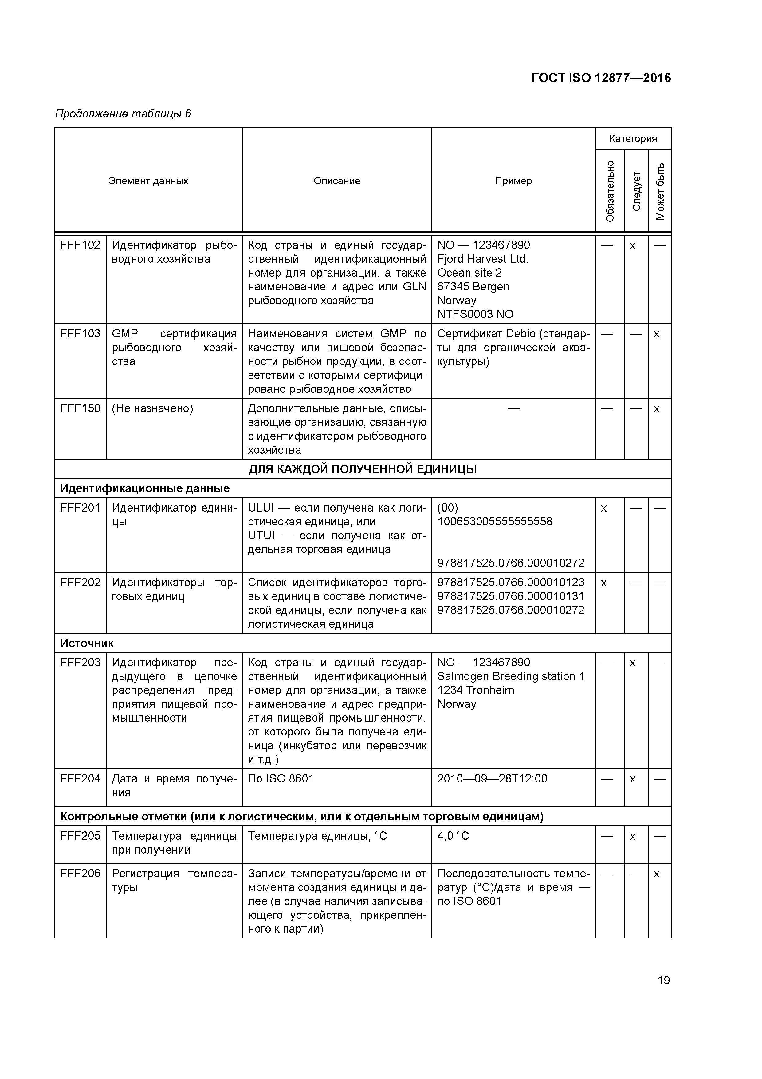 ГОСТ ISO 12877-2016