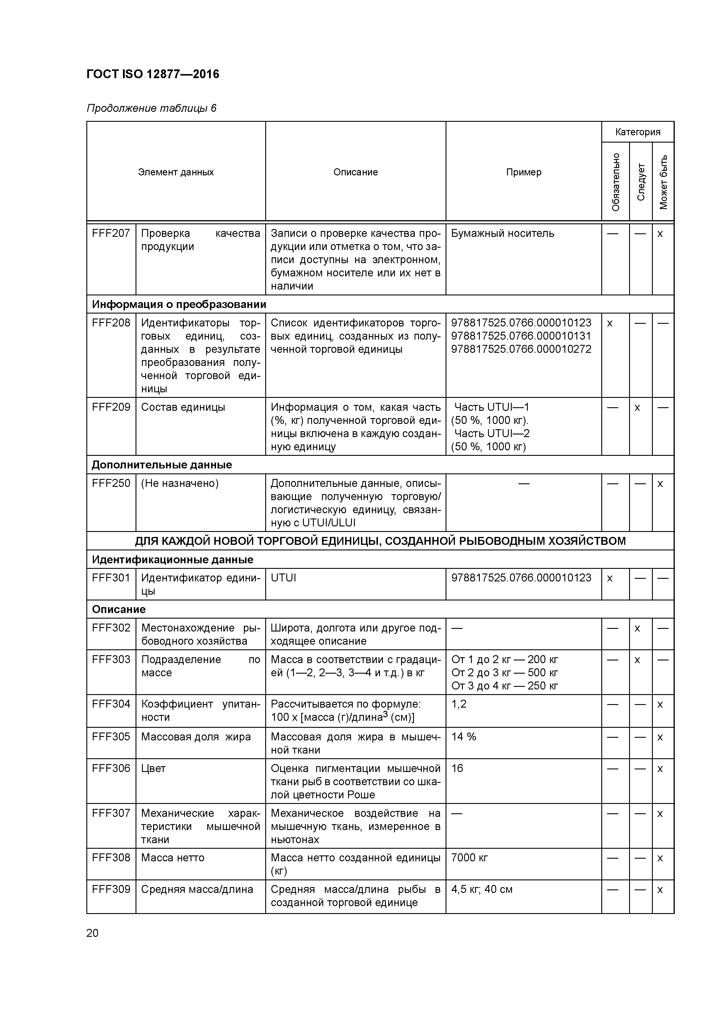 ГОСТ ISO 12877-2016