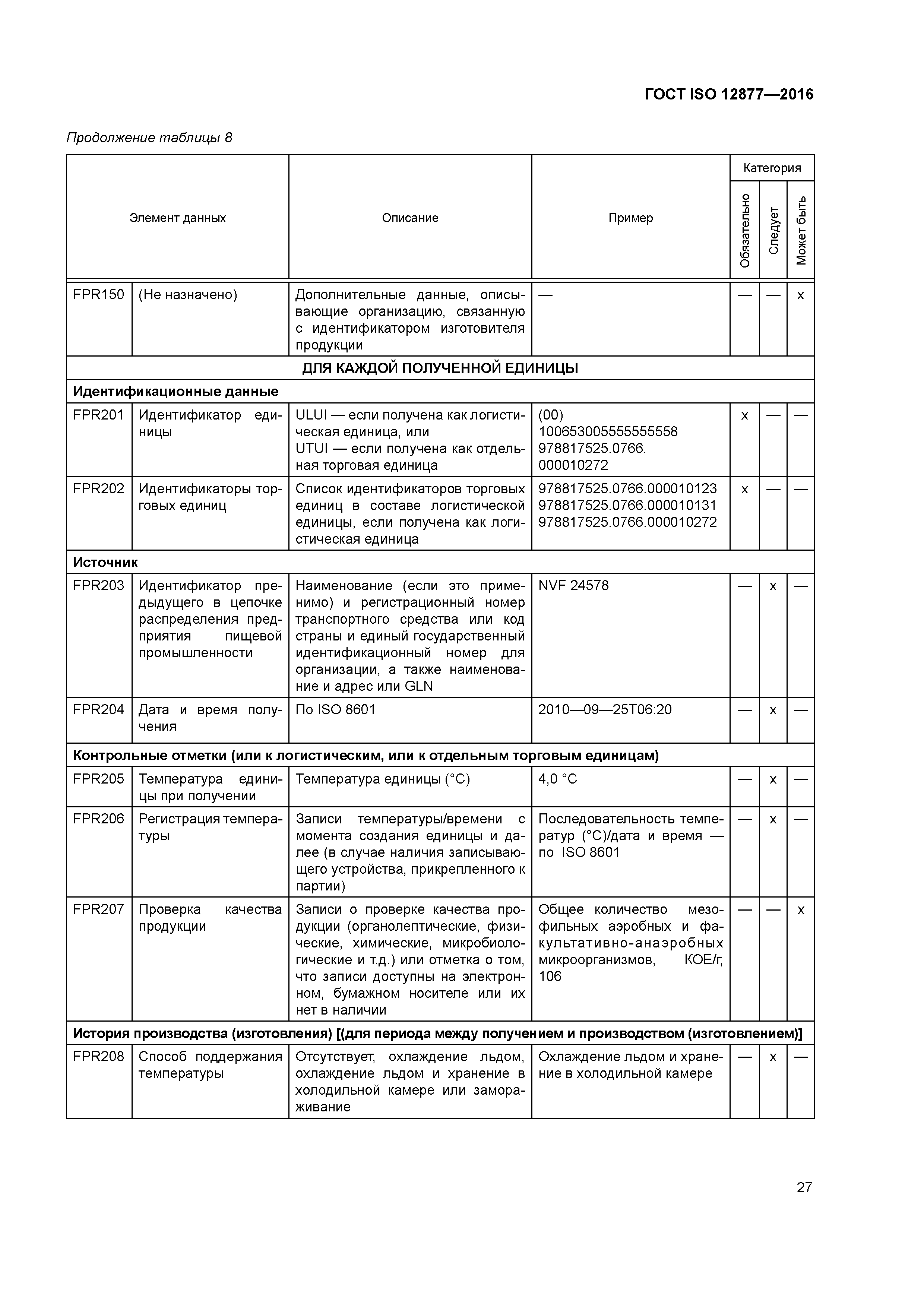 ГОСТ ISO 12877-2016