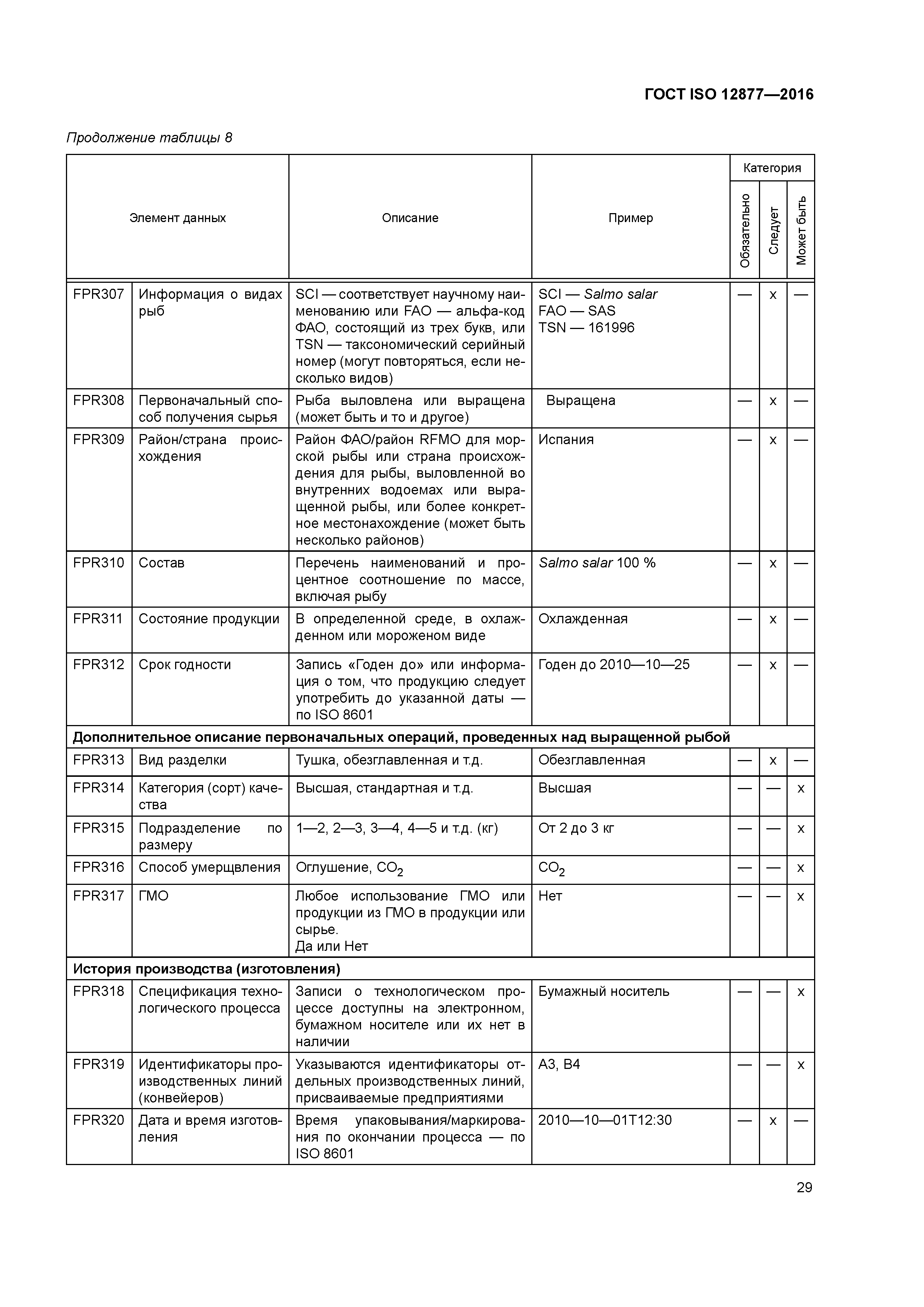 ГОСТ ISO 12877-2016