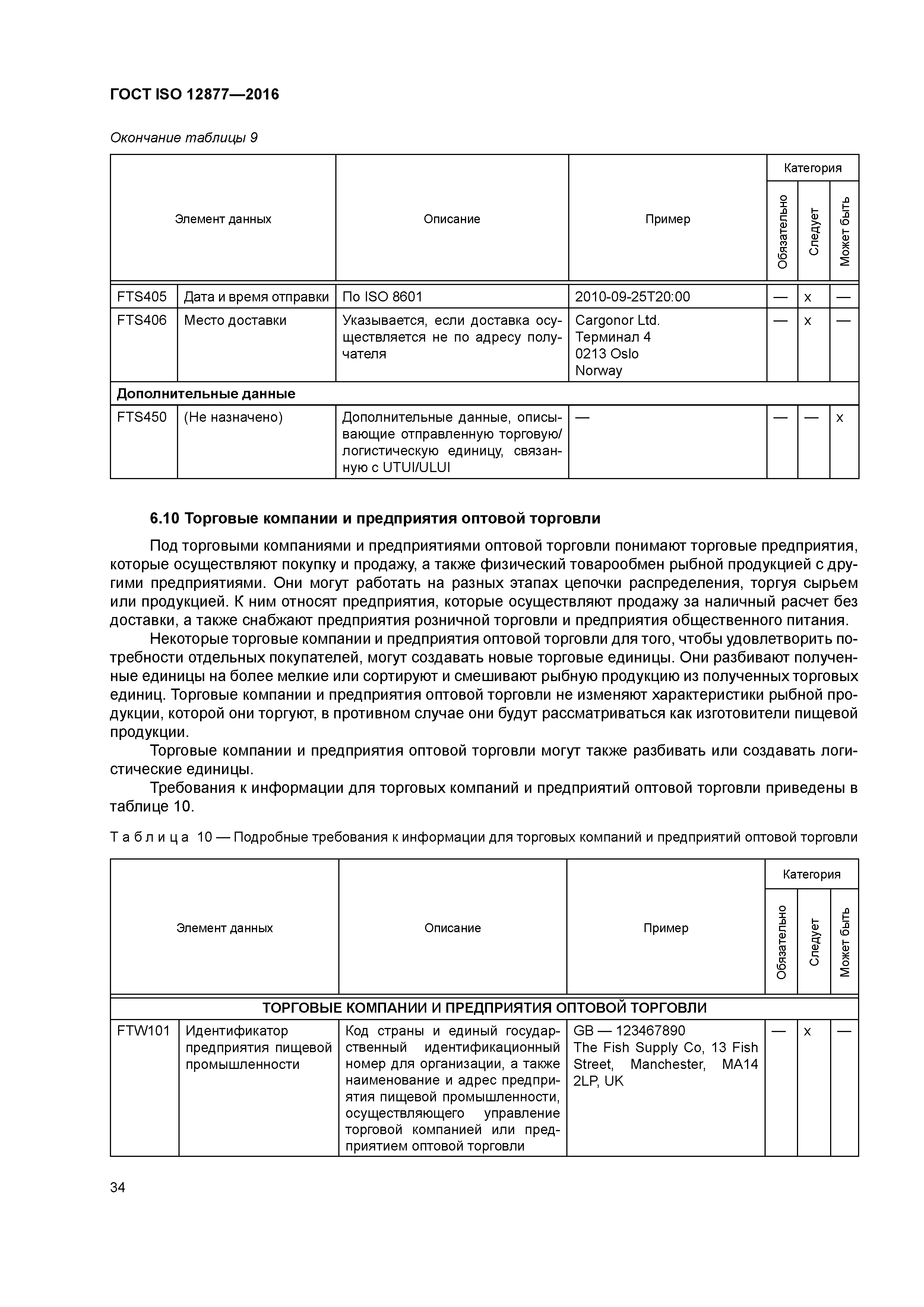 ГОСТ ISO 12877-2016