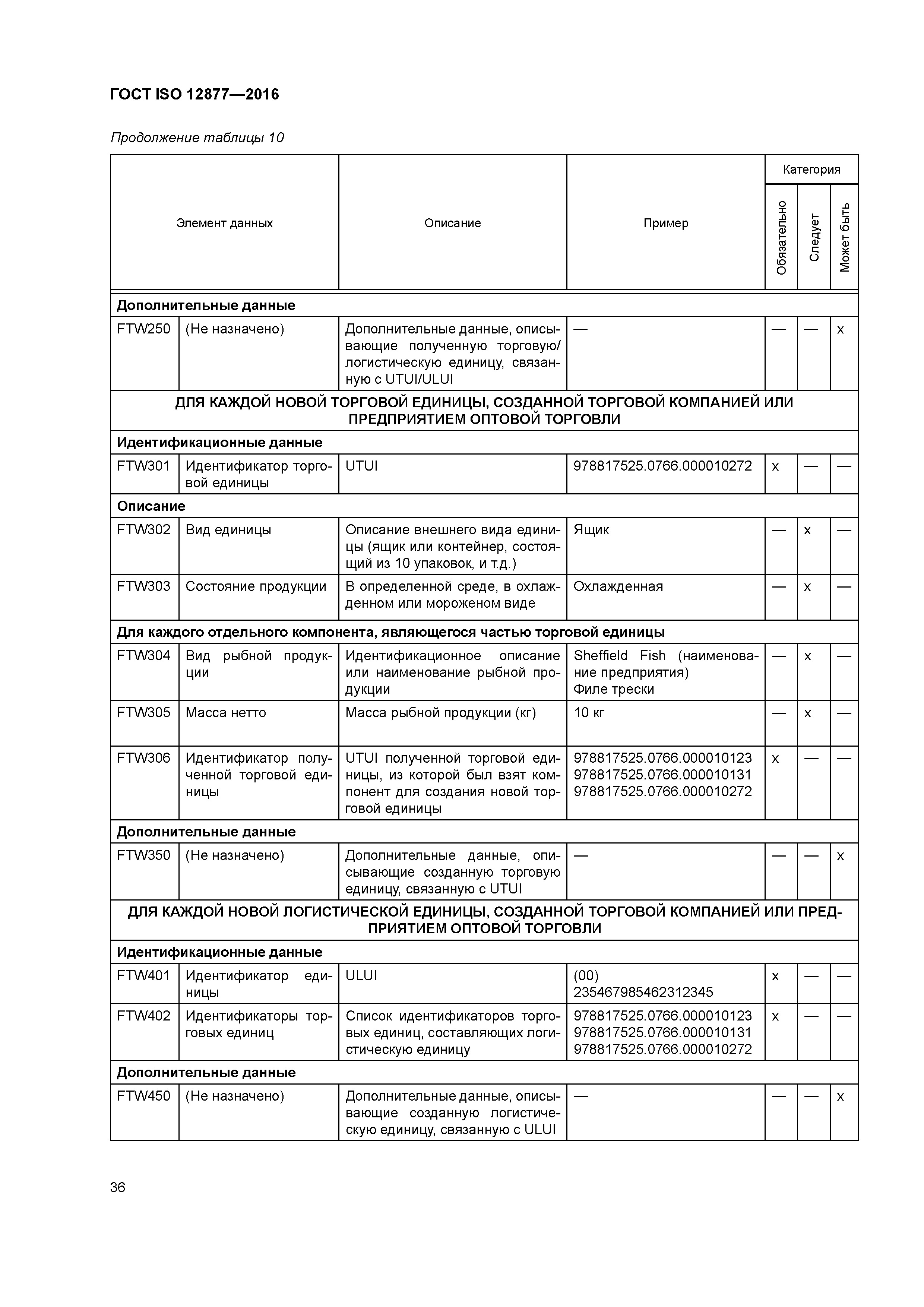 ГОСТ ISO 12877-2016