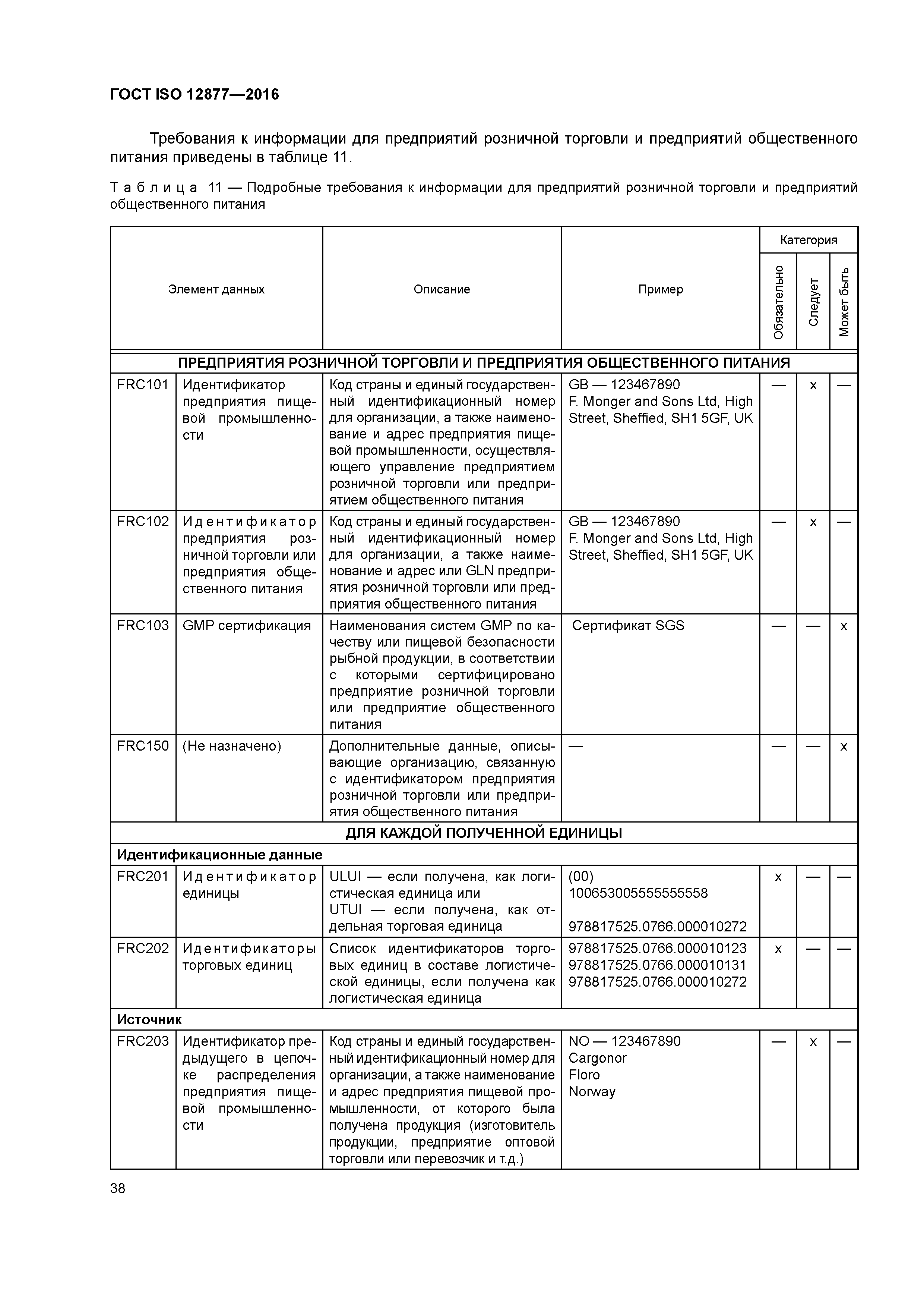 ГОСТ ISO 12877-2016