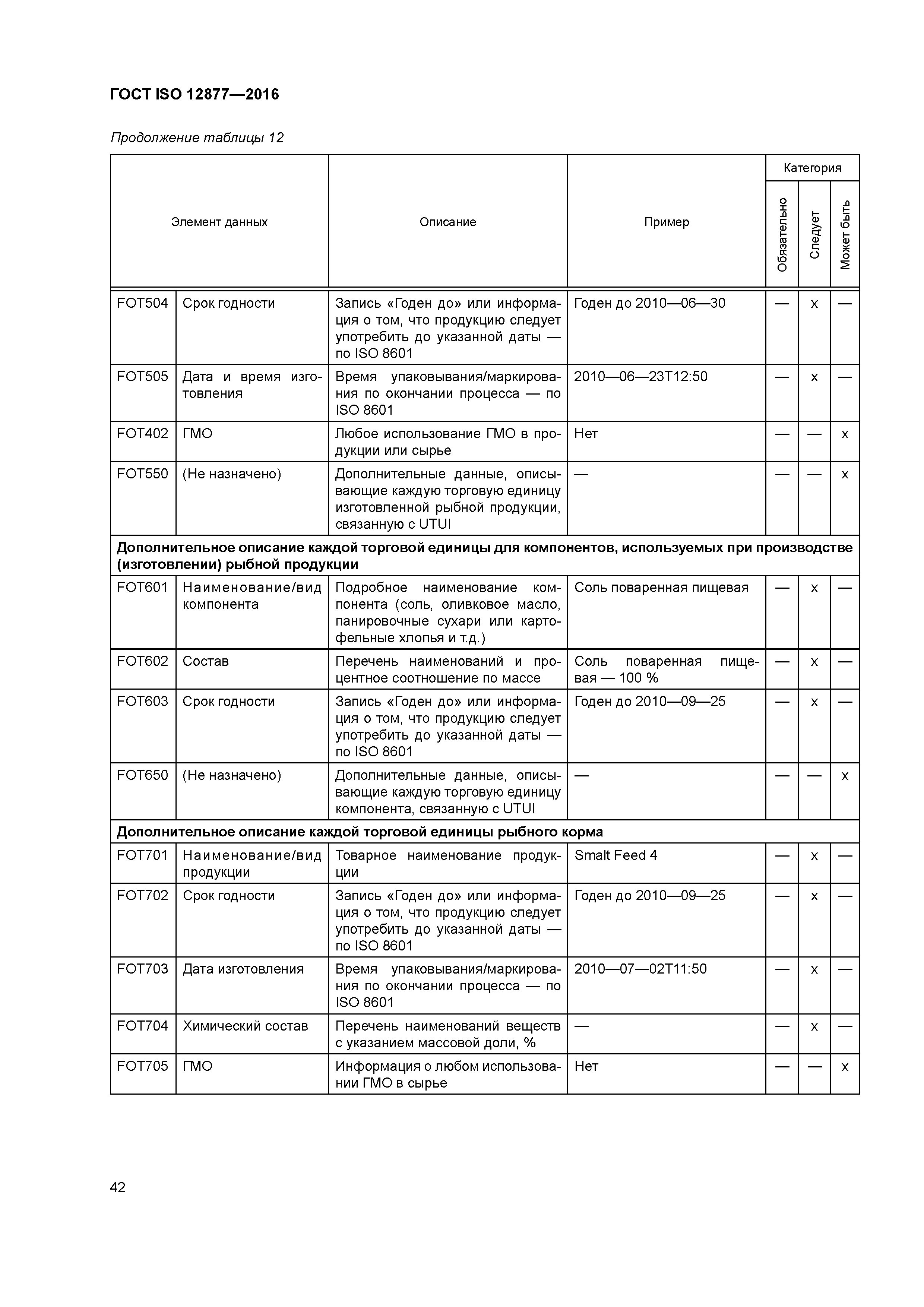 ГОСТ ISO 12877-2016