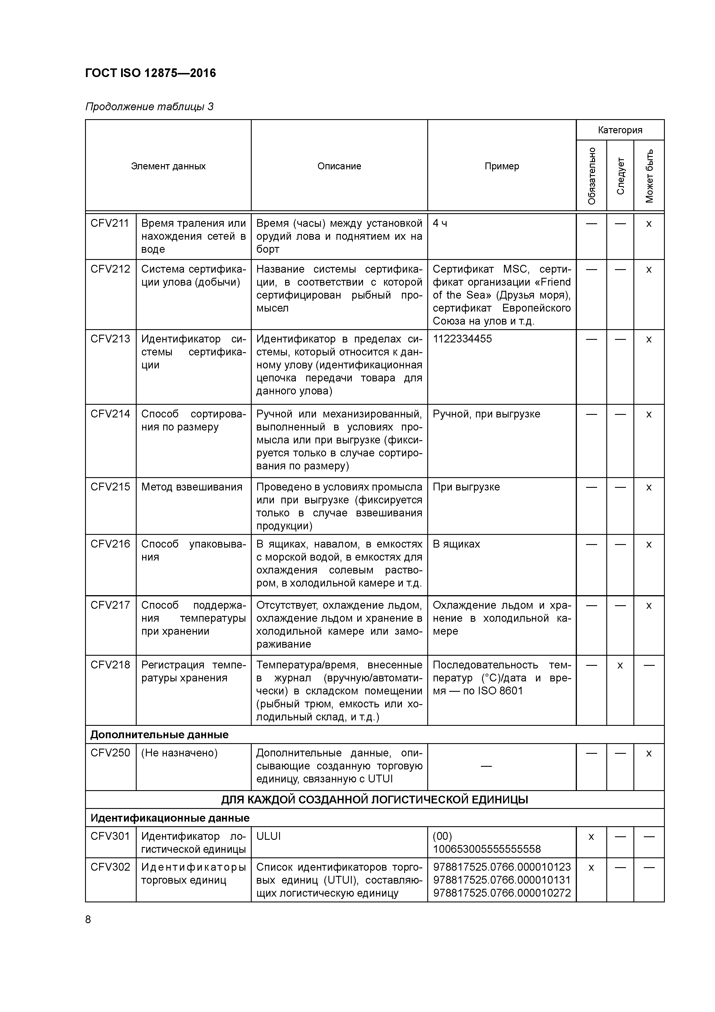 ГОСТ ISO 12875-2016